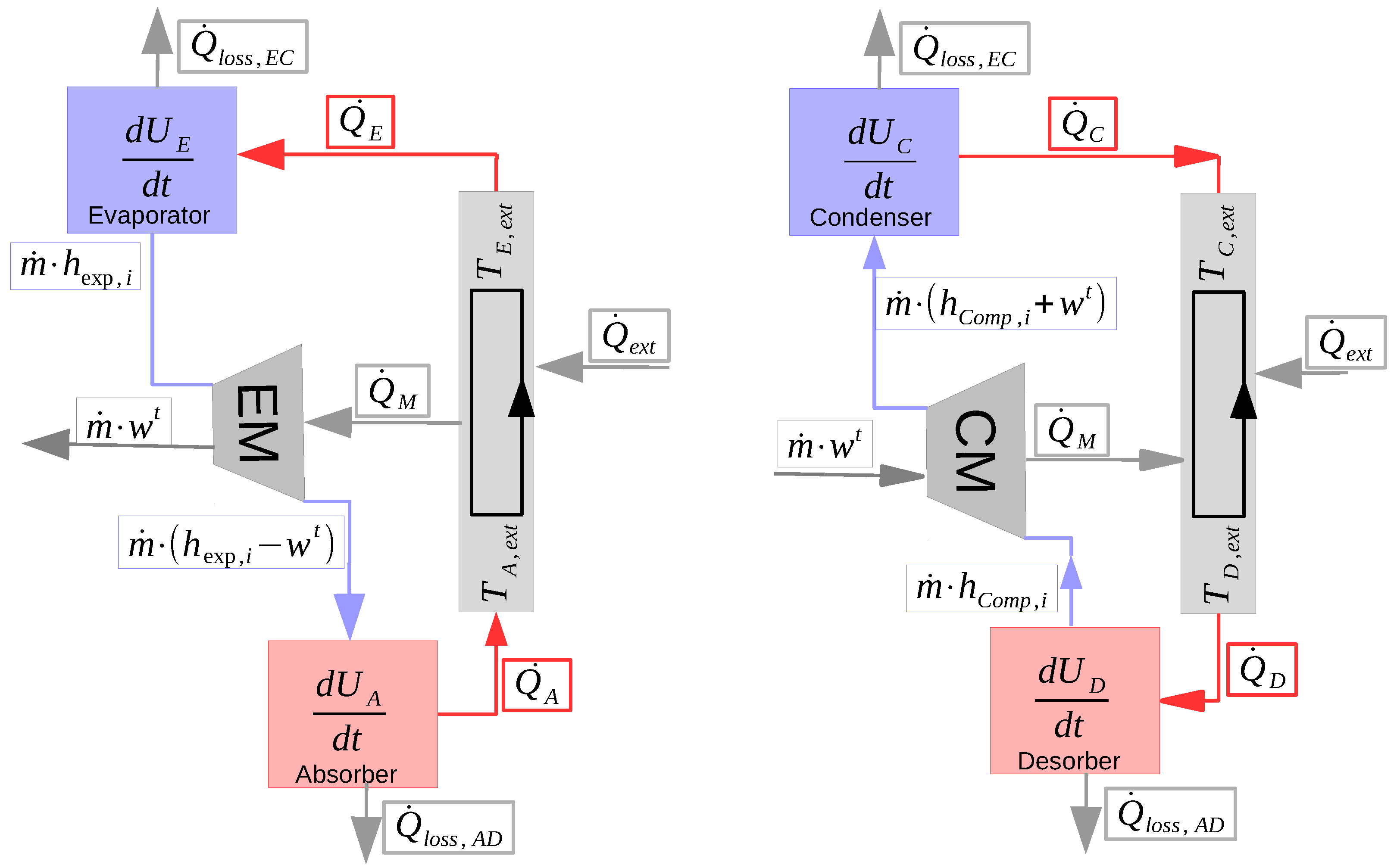 Processes 10 00977 g005 Processes 10 00977 g005