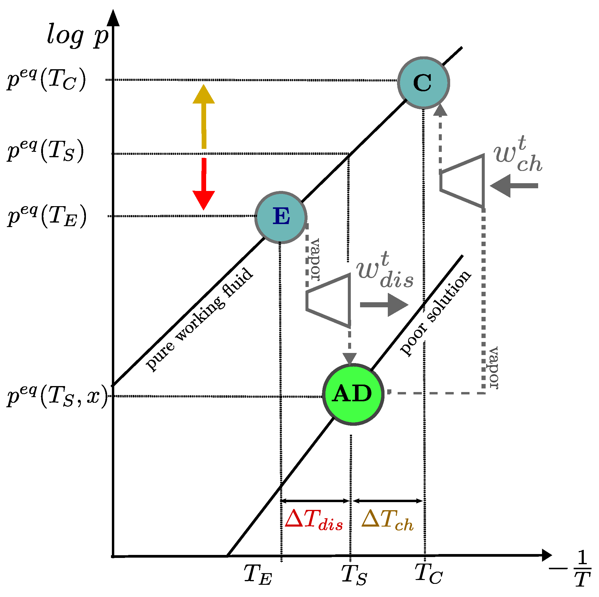 Processes 10 00977 g006 Processes 10 00977 g006