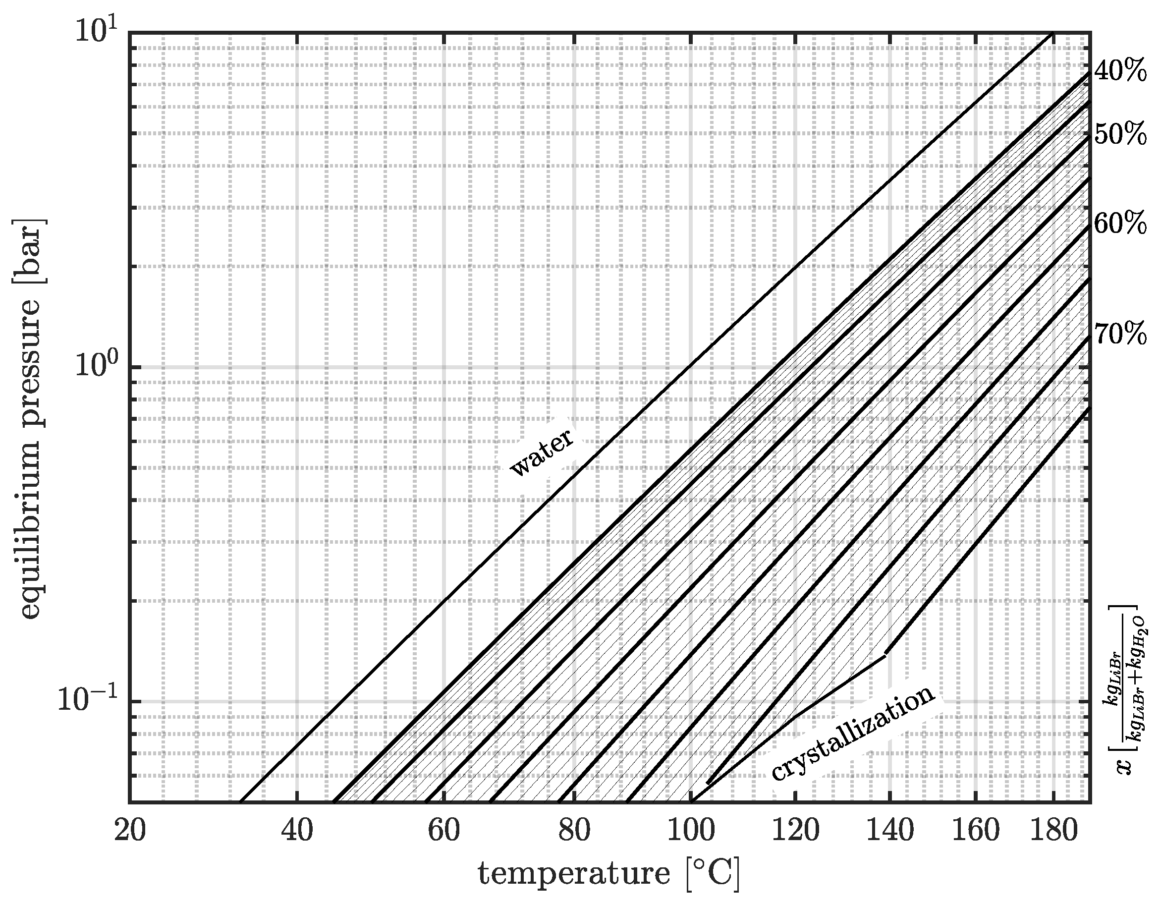 Processes 10 00977 g007 Processes 10 00977 g007