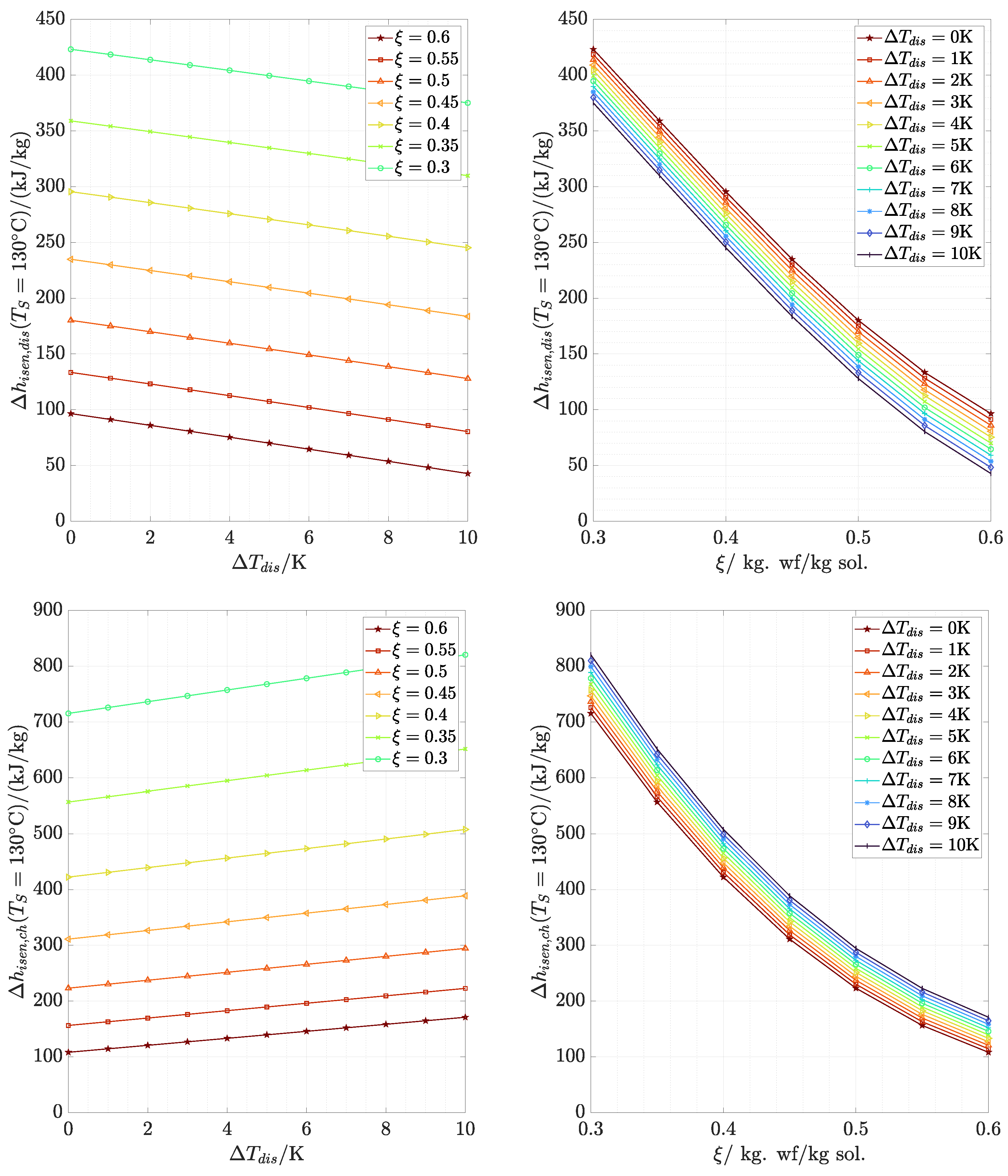 Processes 10 00977 g008 Processes 10 00977 g008