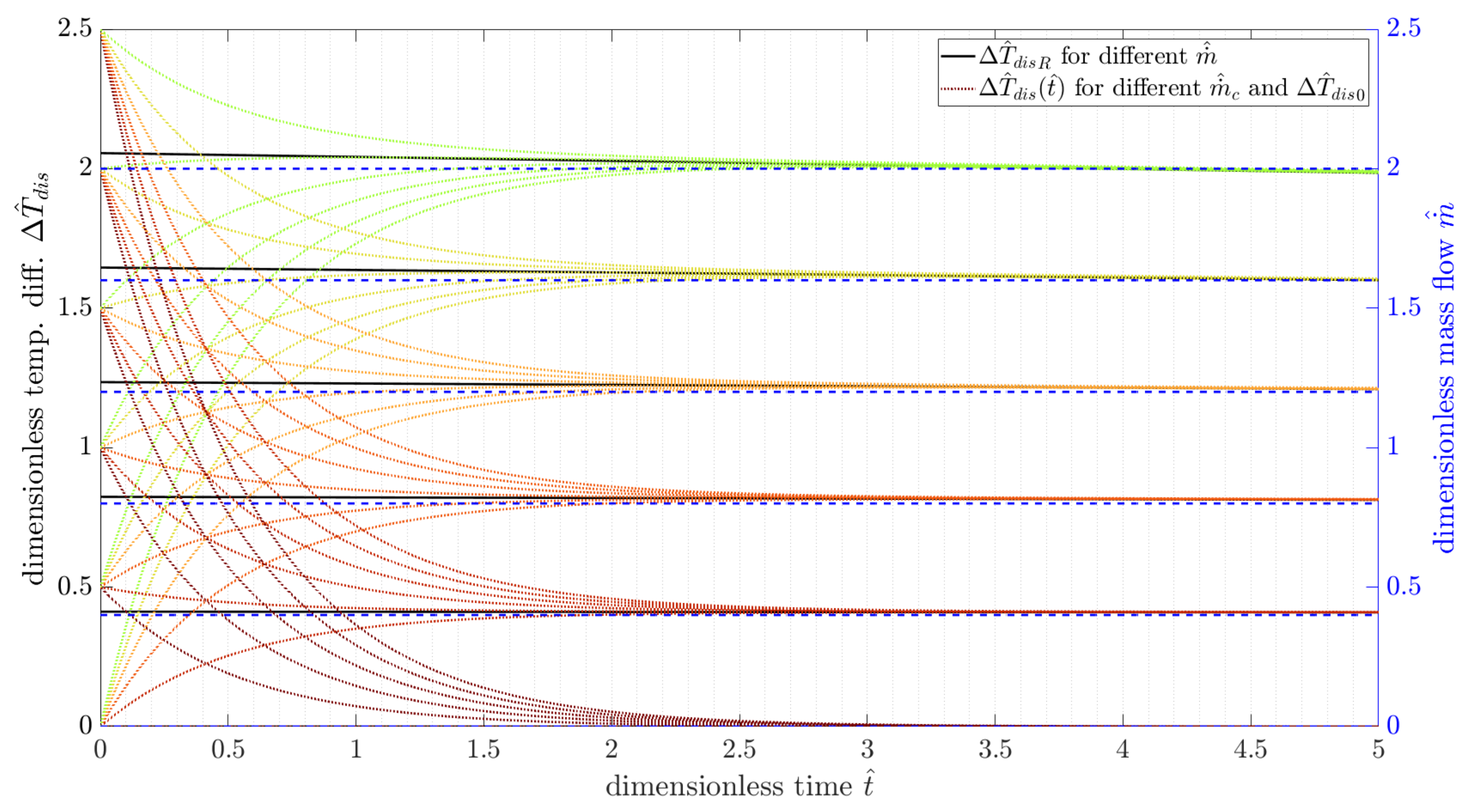Processes 10 00977 g010 Processes 10 00977 g010