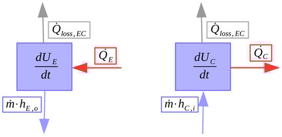 Processes 10 00977 g0a1 550