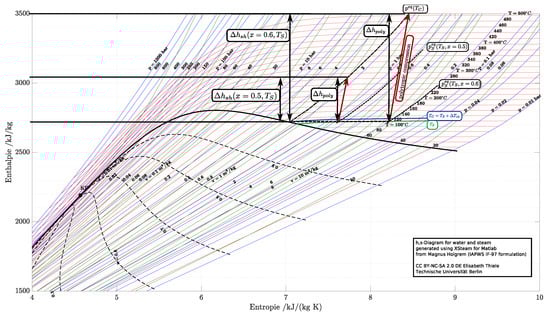 Processes 10 00977 g0a2 550