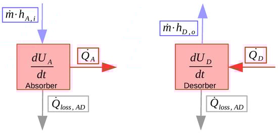 Processes 10 00977 g0a3 550