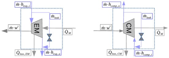 Processes 10 00977 g0a4 550