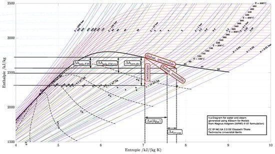 Processes 10 00977 g0a5 550