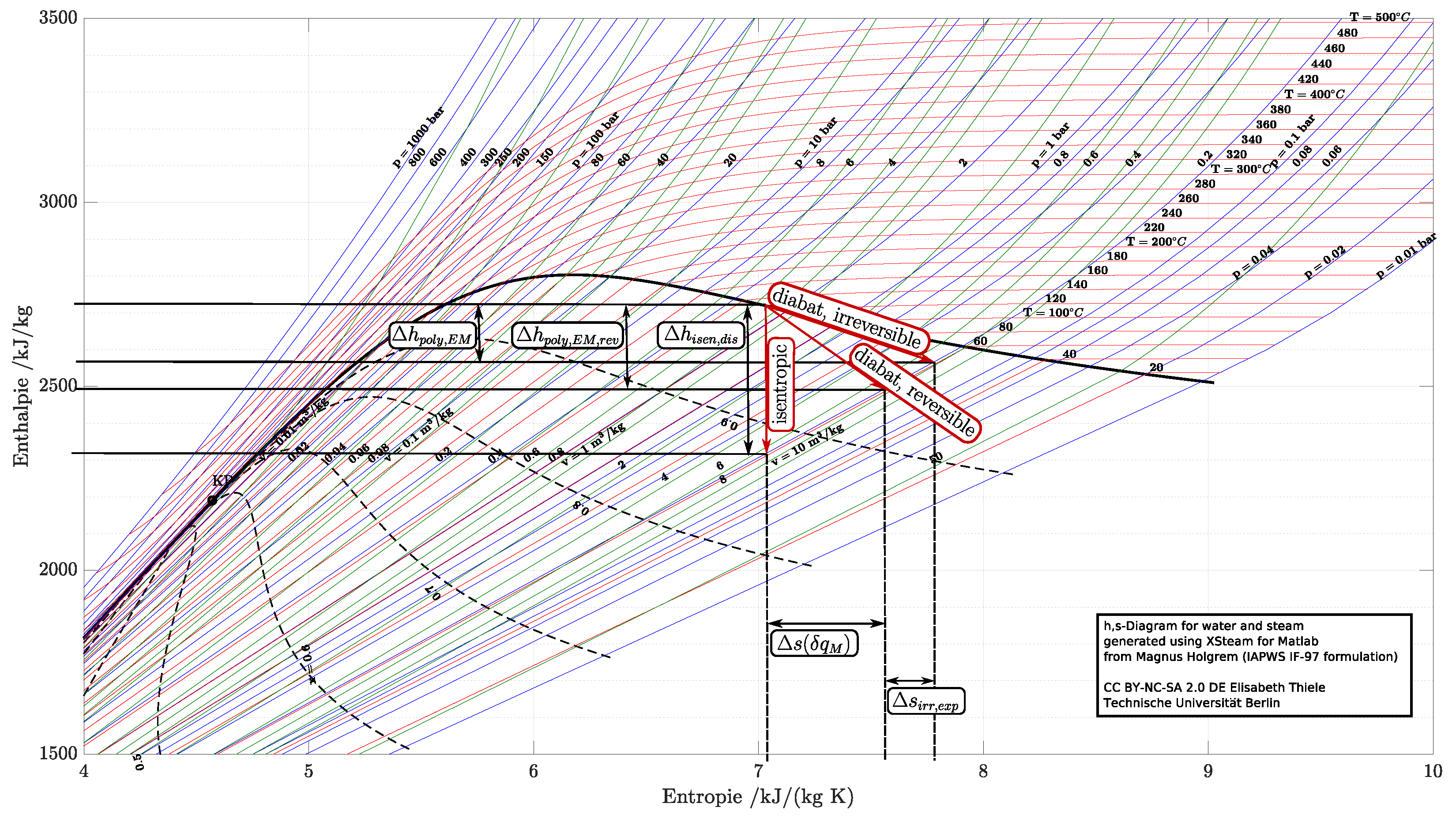 Processes 10 00977 g0a5 Processes 10 00977 g0a5