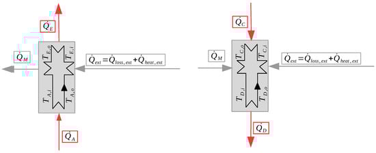 Processes 10 00977 g0a6 550