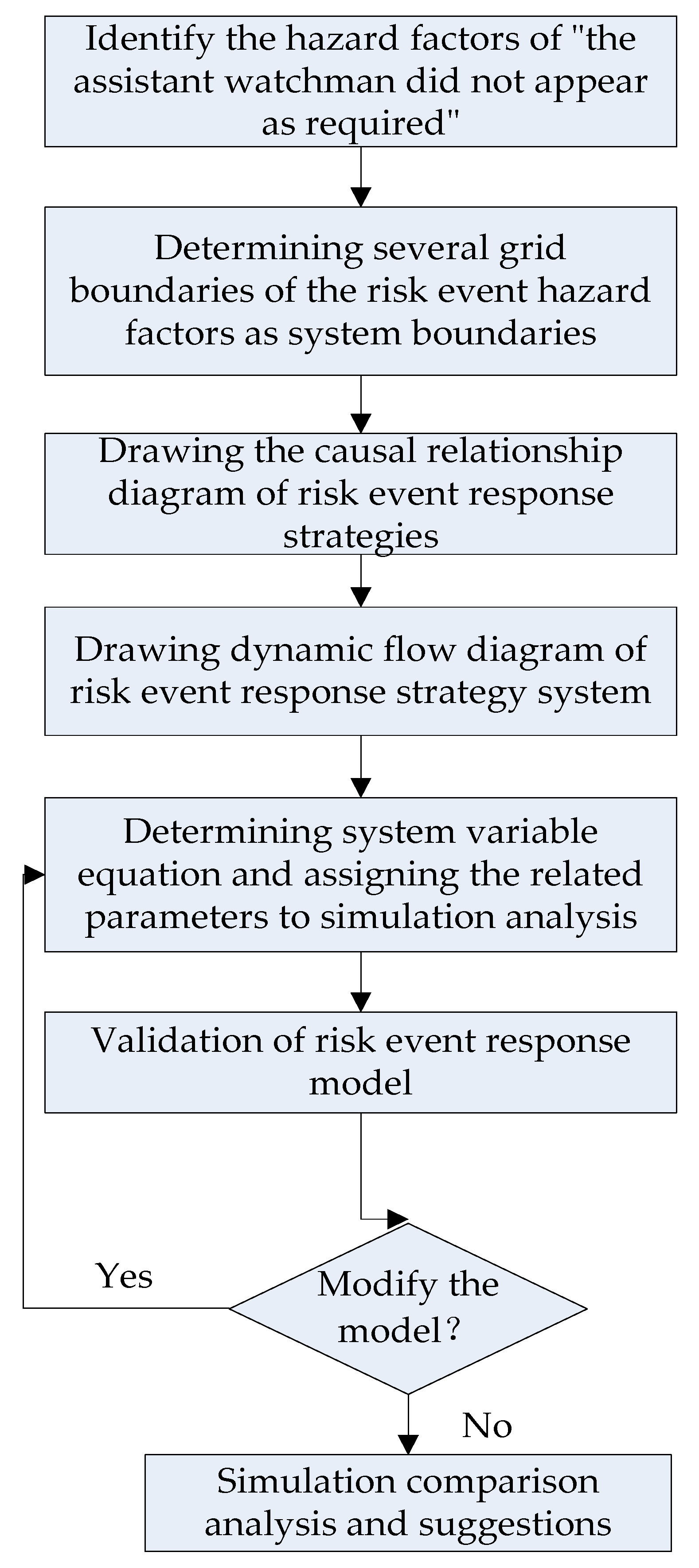 Processes 10 00981 g005