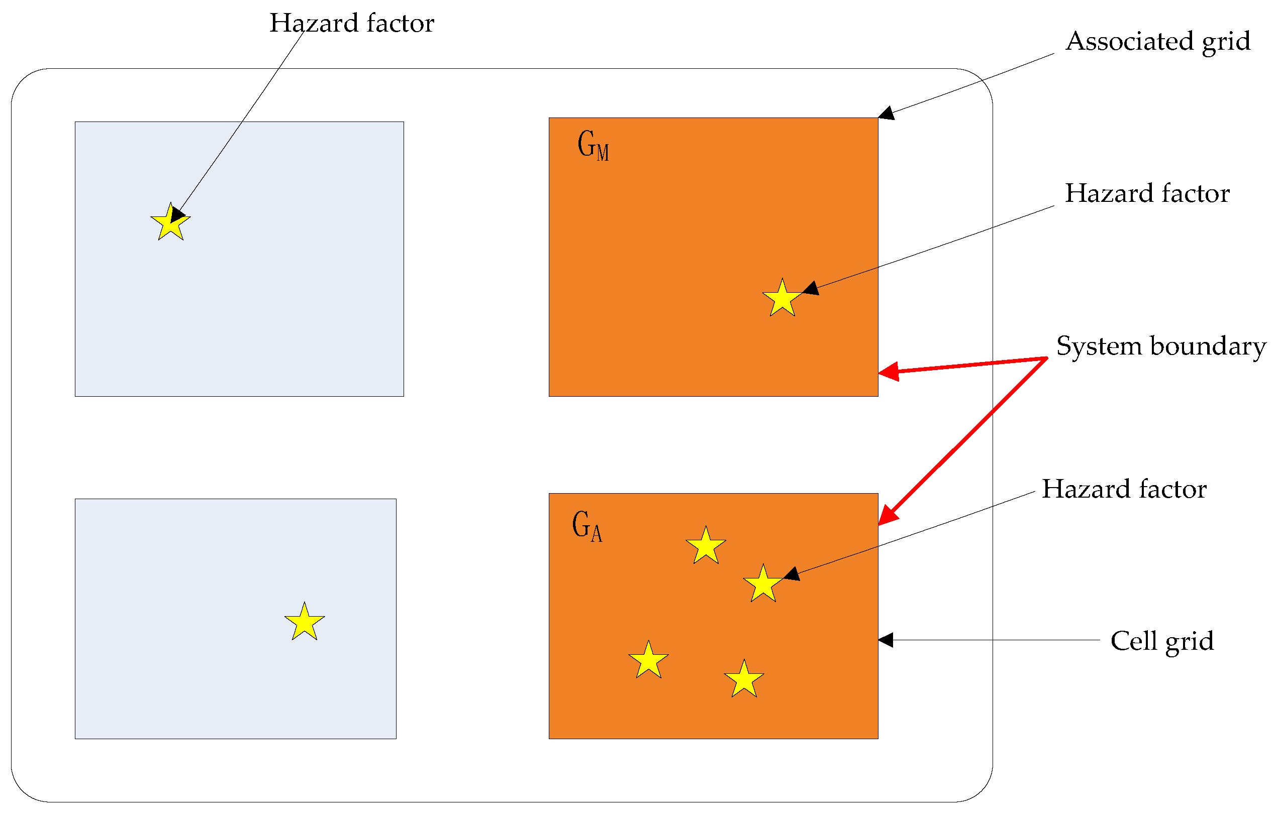 Processes 10 00981 g006