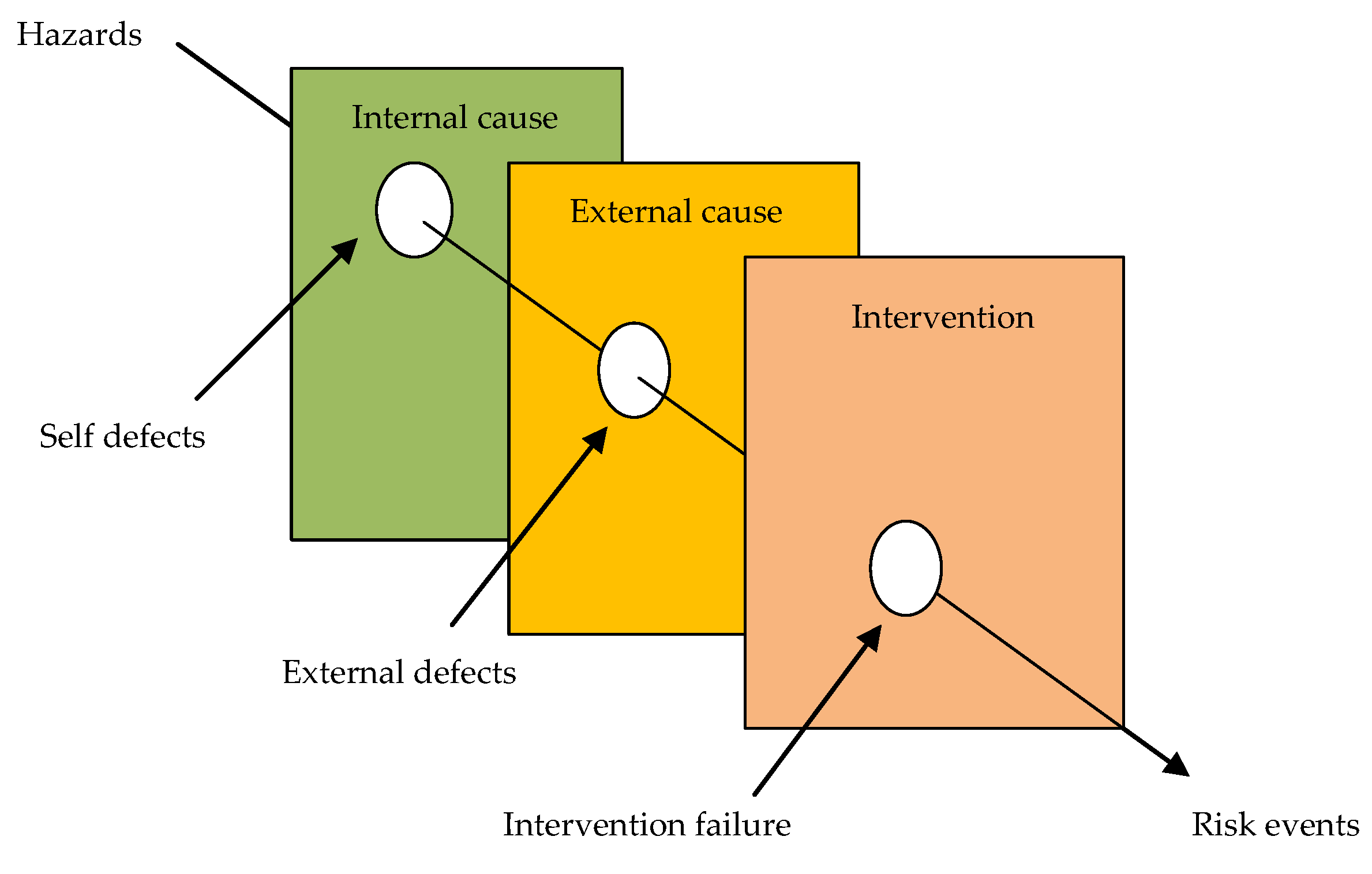 Processes 10 00981 g007