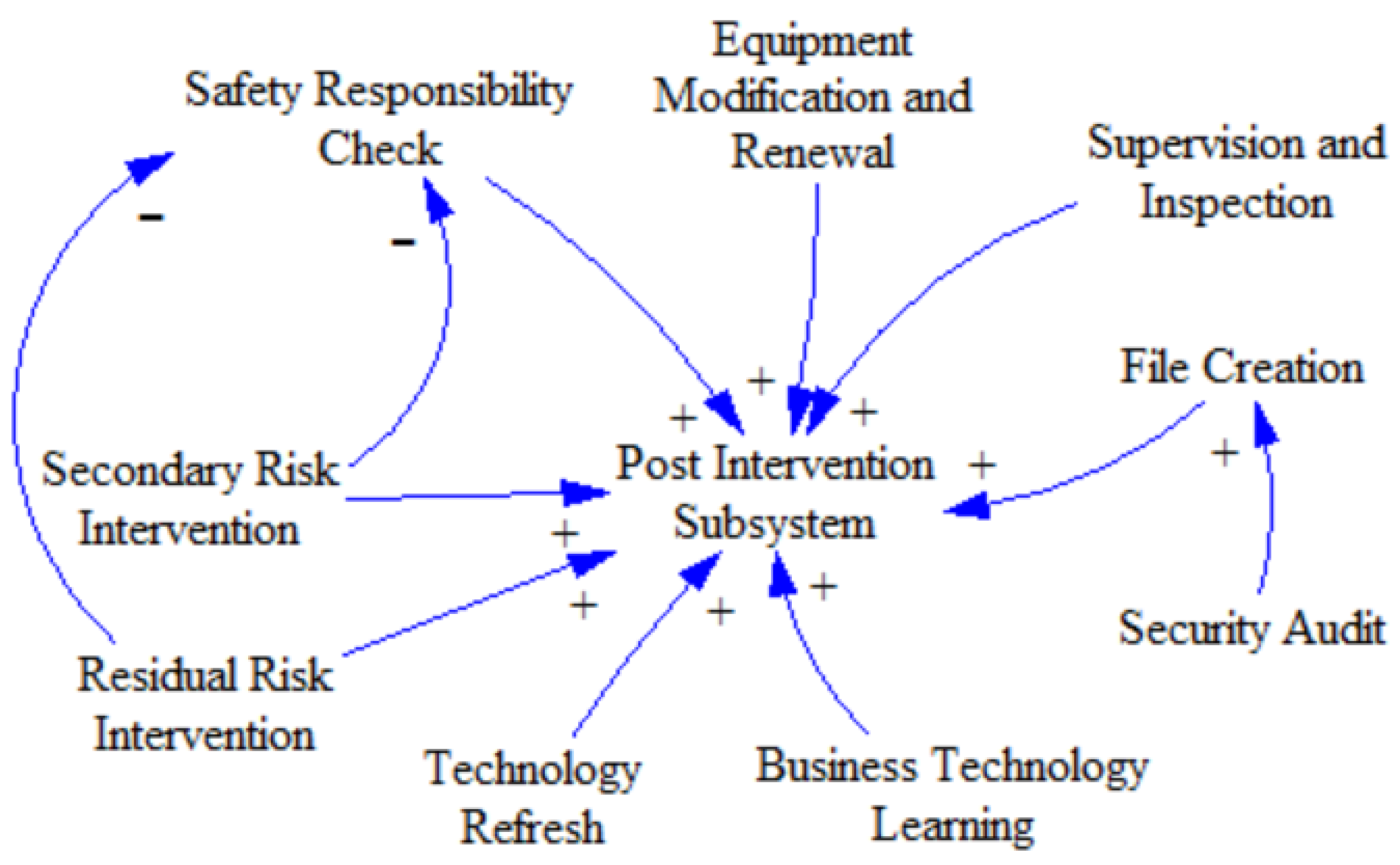 Processes 10 00981 g010