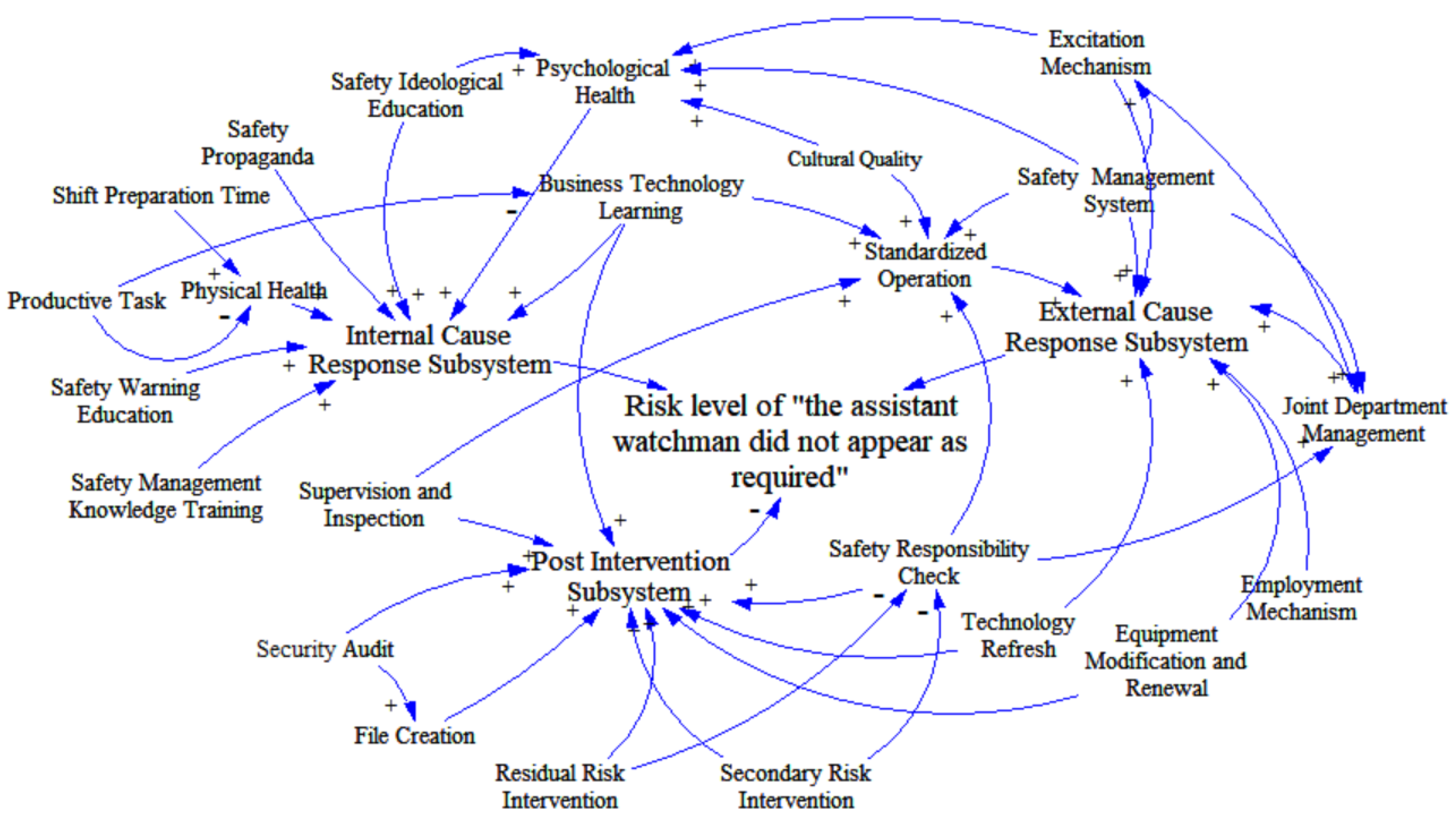 Processes 10 00981 g011