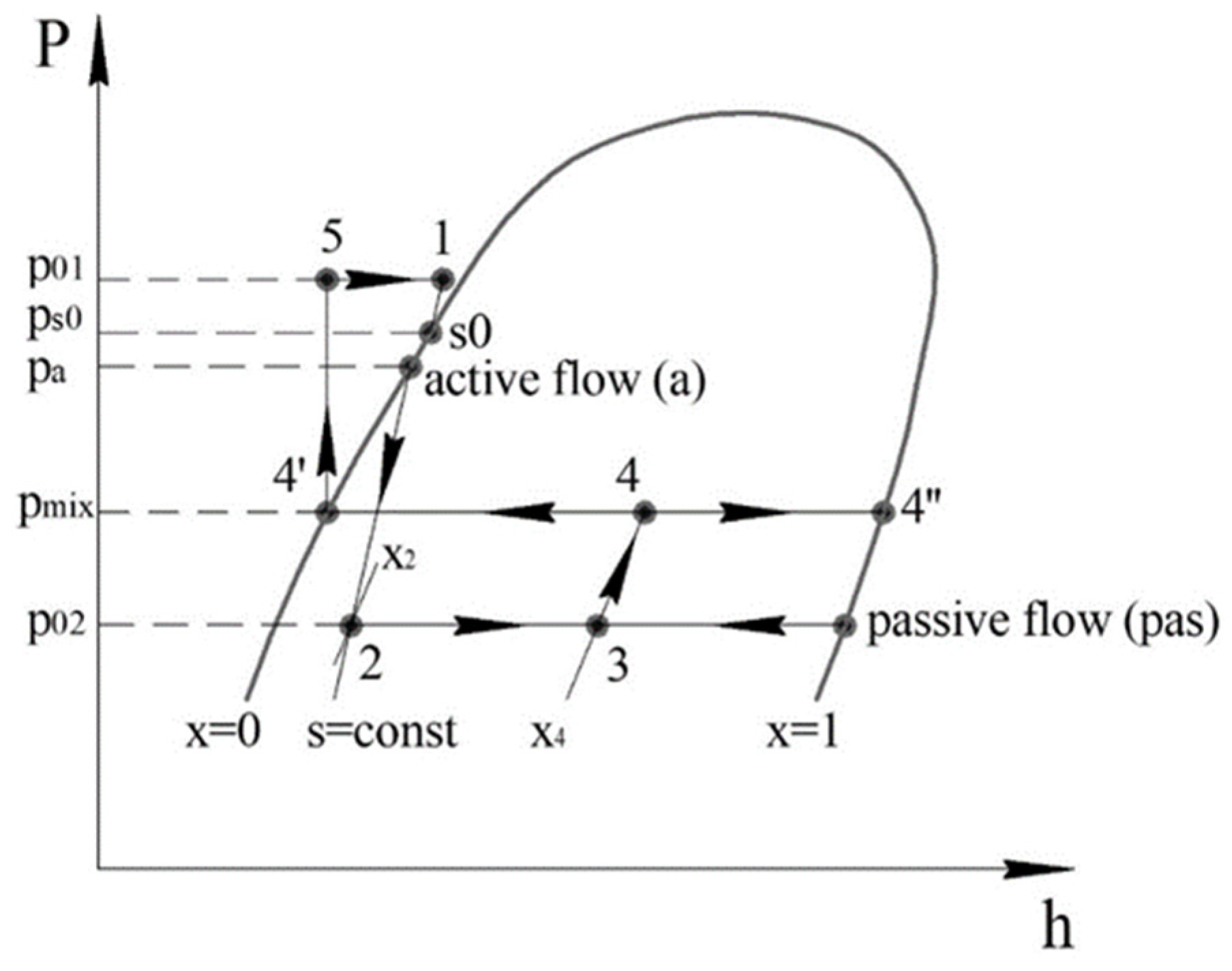 Processes 10 00984 g001 Processes 10 00984 g001