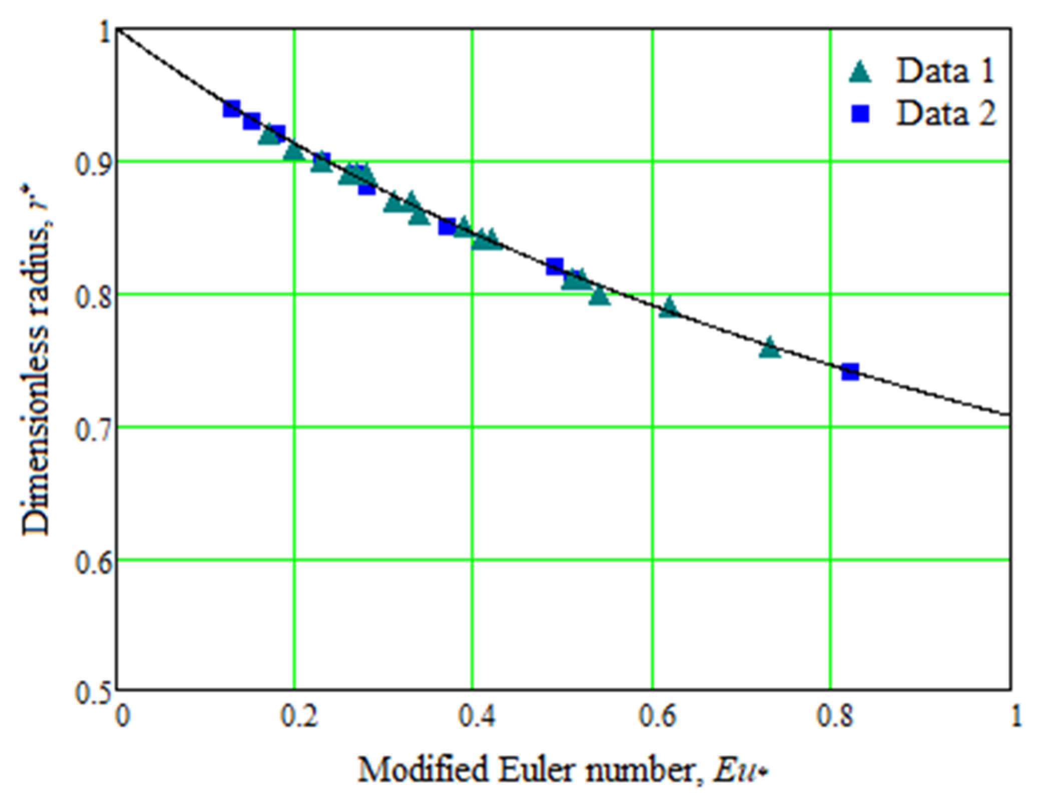 Processes 10 00984 g006 Processes 10 00984 g006