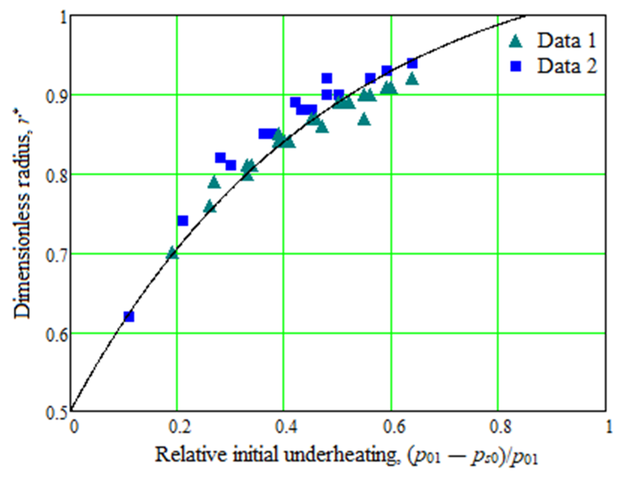 Processes 10 00984 g008 Processes 10 00984 g008