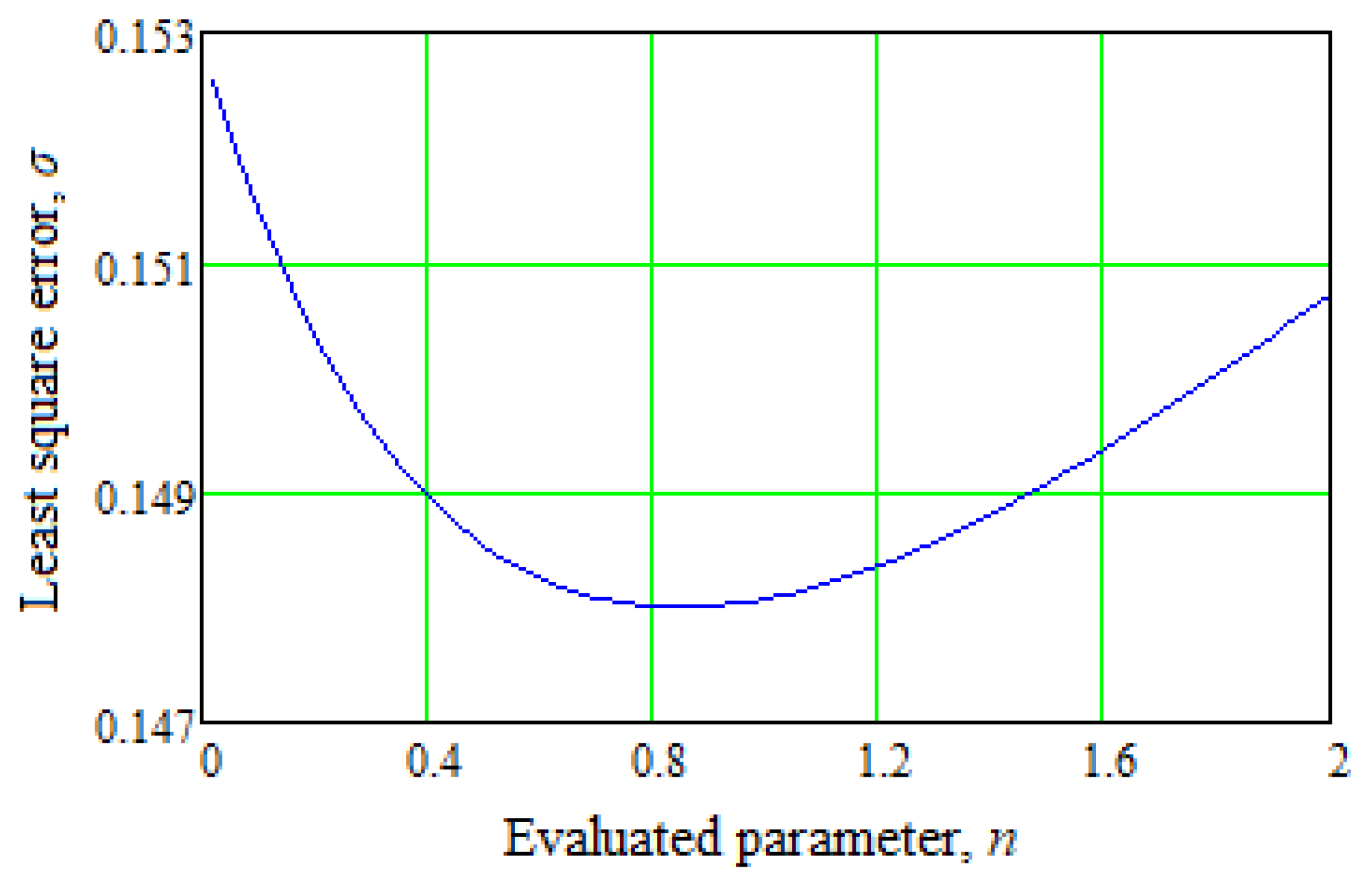Processes 10 00984 g009 Processes 10 00984 g009