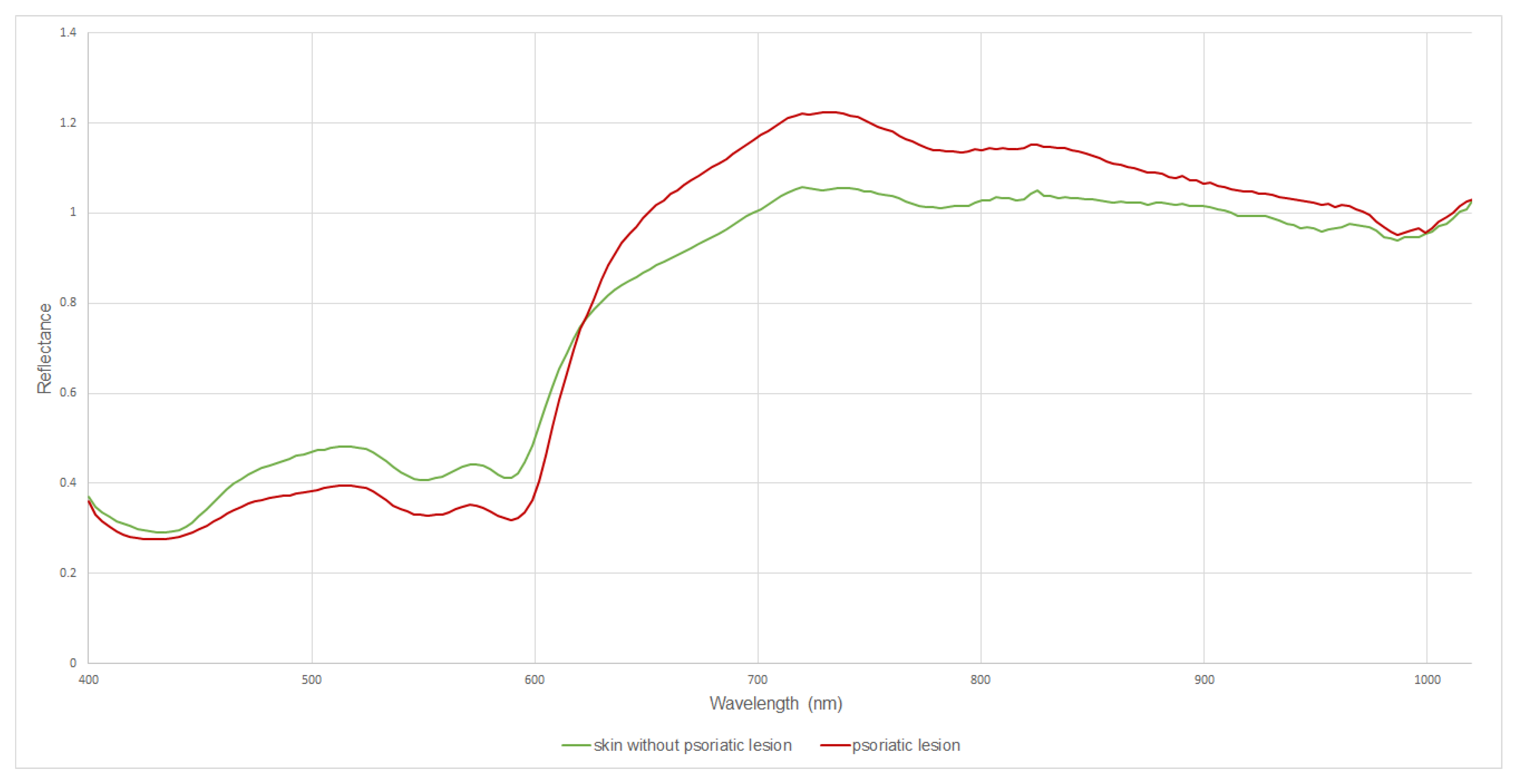 Processes 10 00985 g007