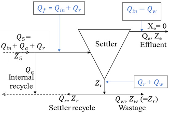 Processes 10 00990 g0a1 550