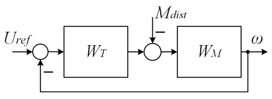 Processes 10 00991 g011 550