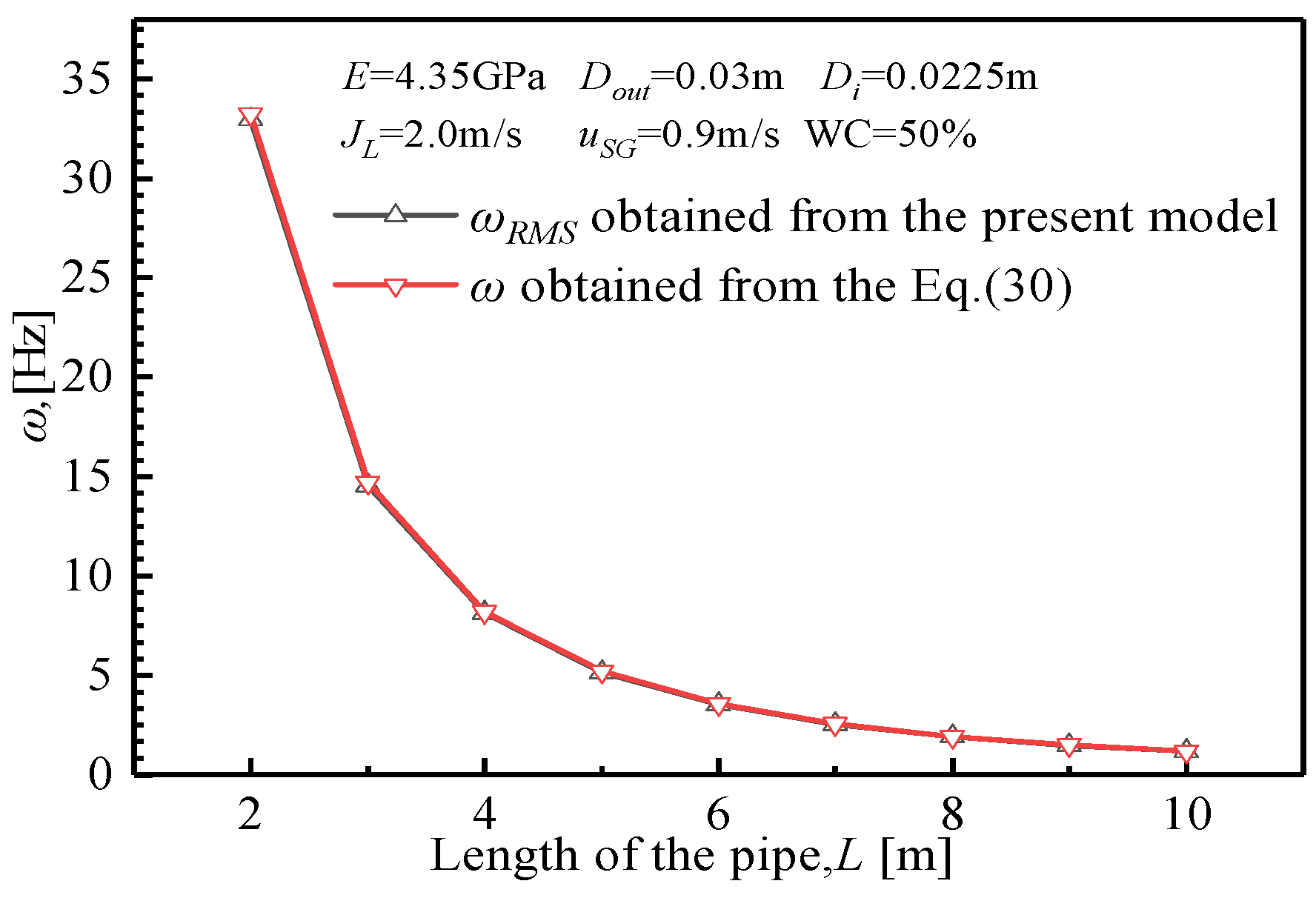 Processes 10 00992 g005