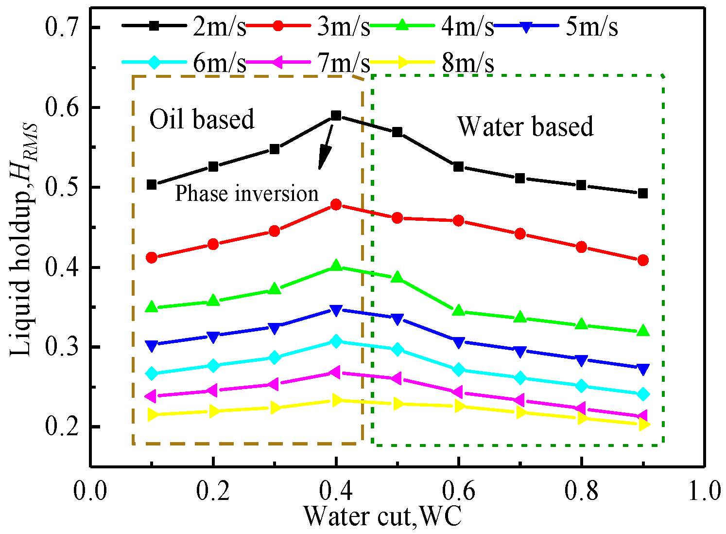 Processes 10 00992 g006