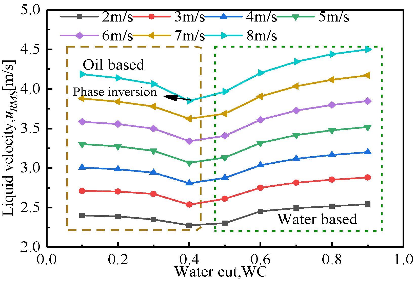 Processes 10 00992 g007