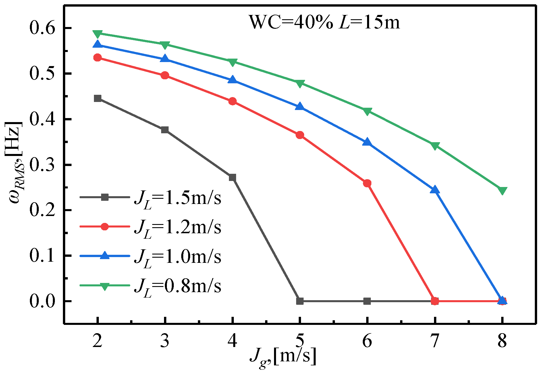 Processes 10 00992 g012