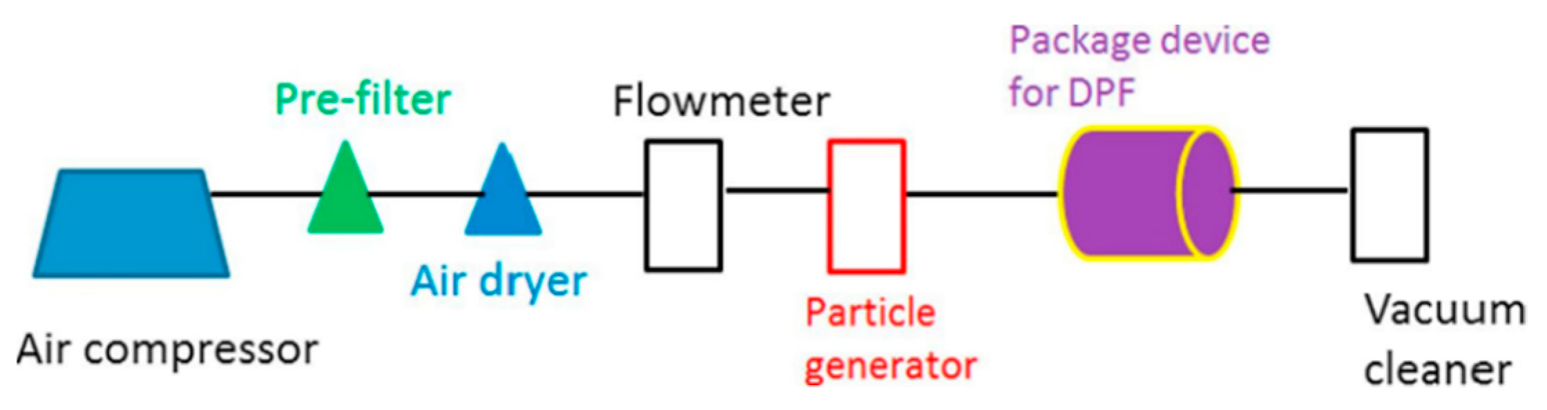 Processes 10 00993 g005