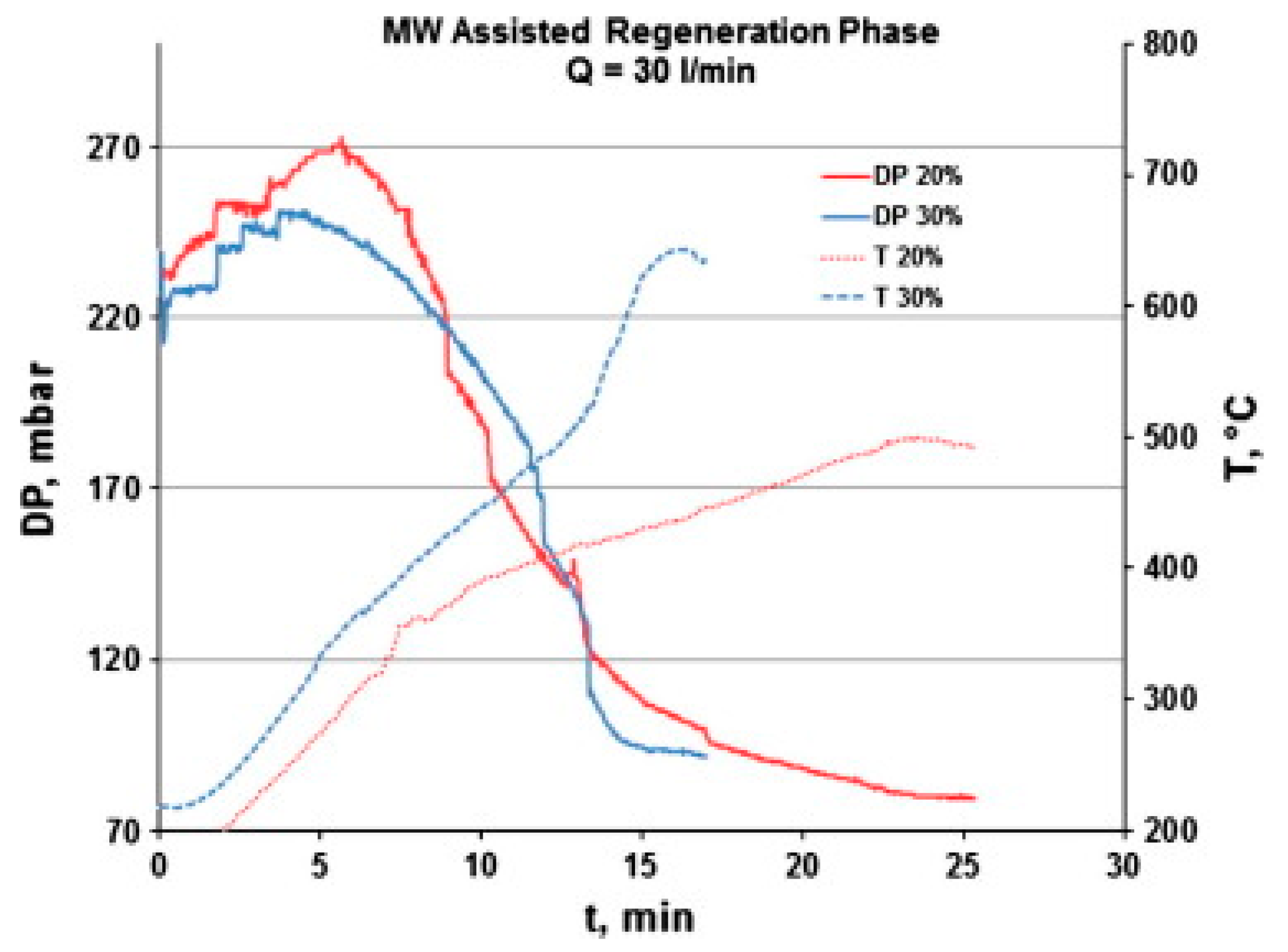 Processes 10 00993 g010