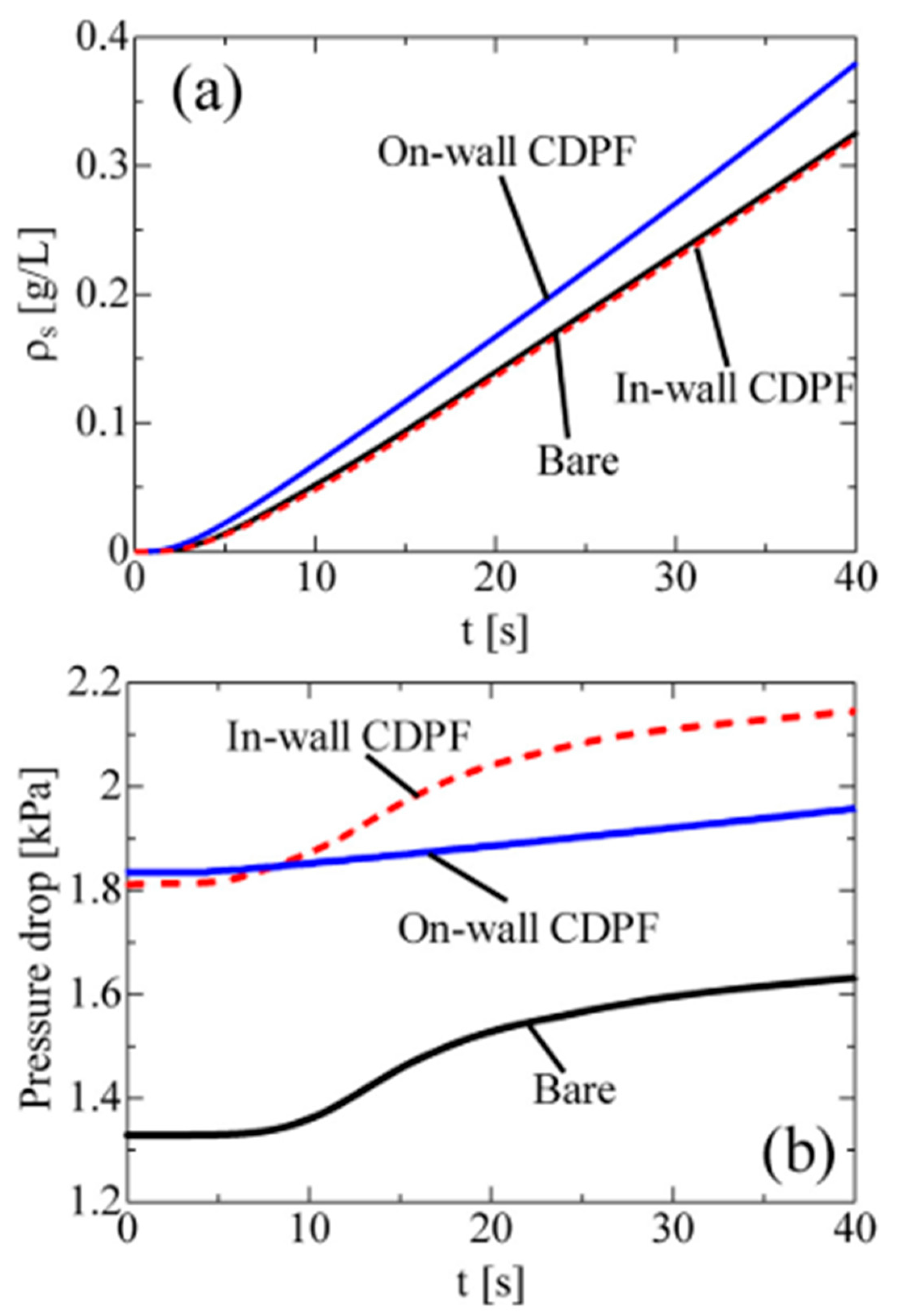 Processes 10 00993 g011