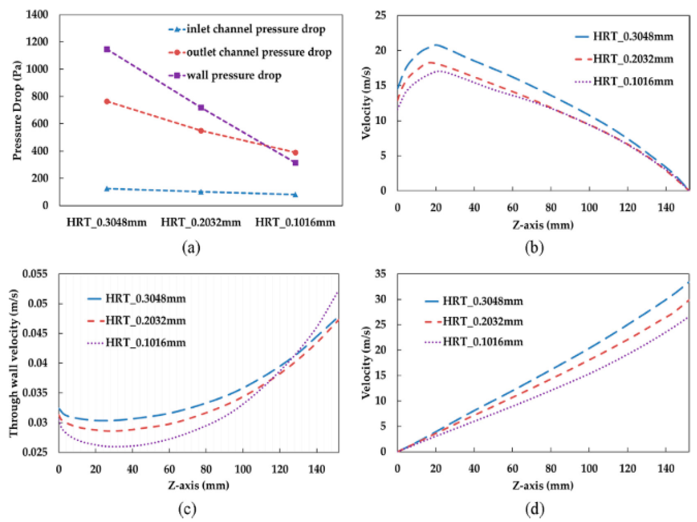 Processes 10 00993 g012