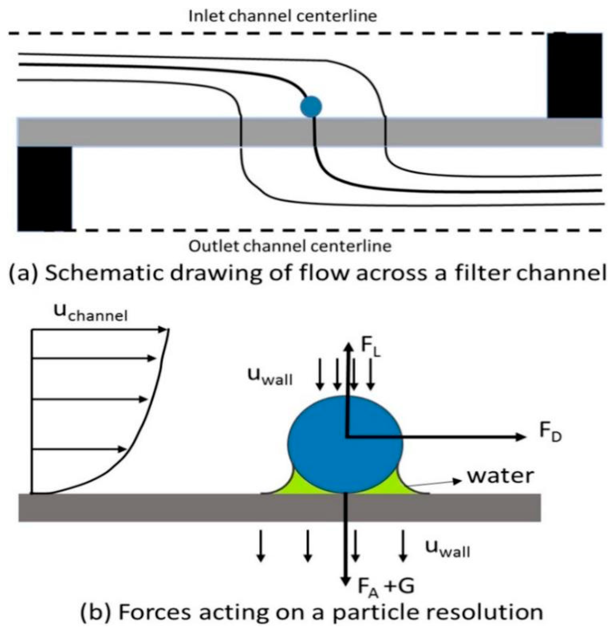Processes 10 00993 g013