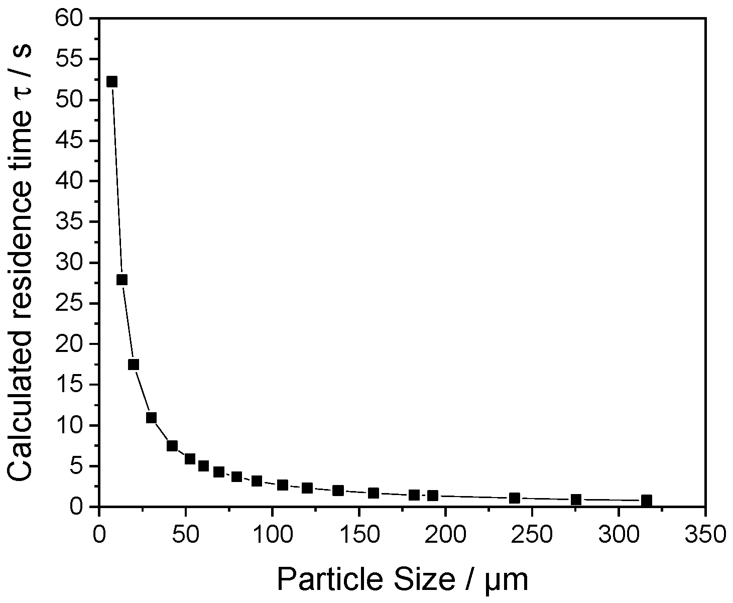 Processes 10 00996 g002 Processes 10 00996 g002