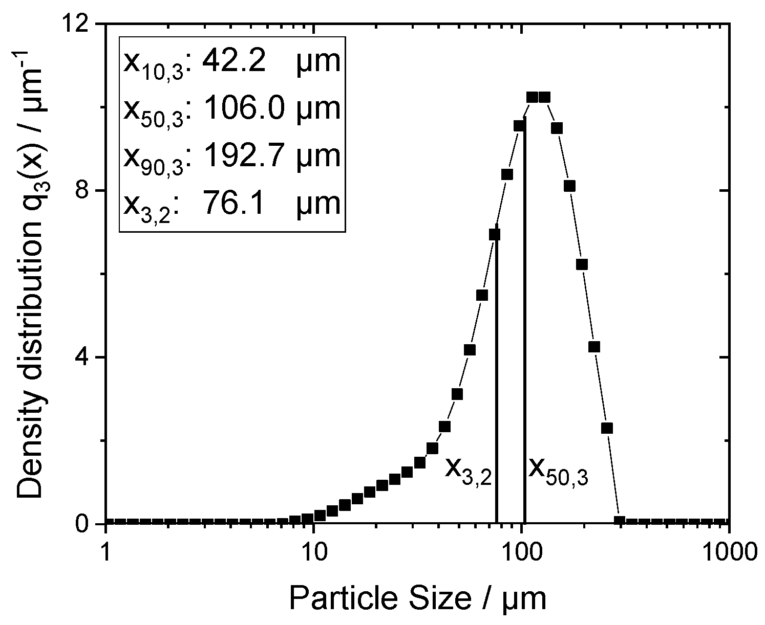 Processes 10 00996 g004 Processes 10 00996 g004