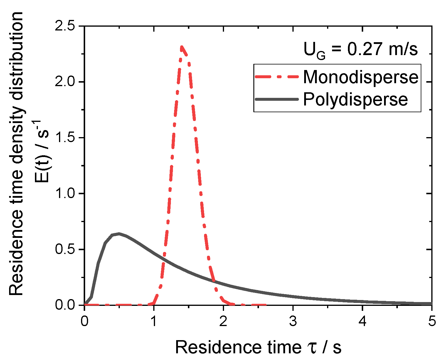 Processes 10 00996 g009 Processes 10 00996 g009