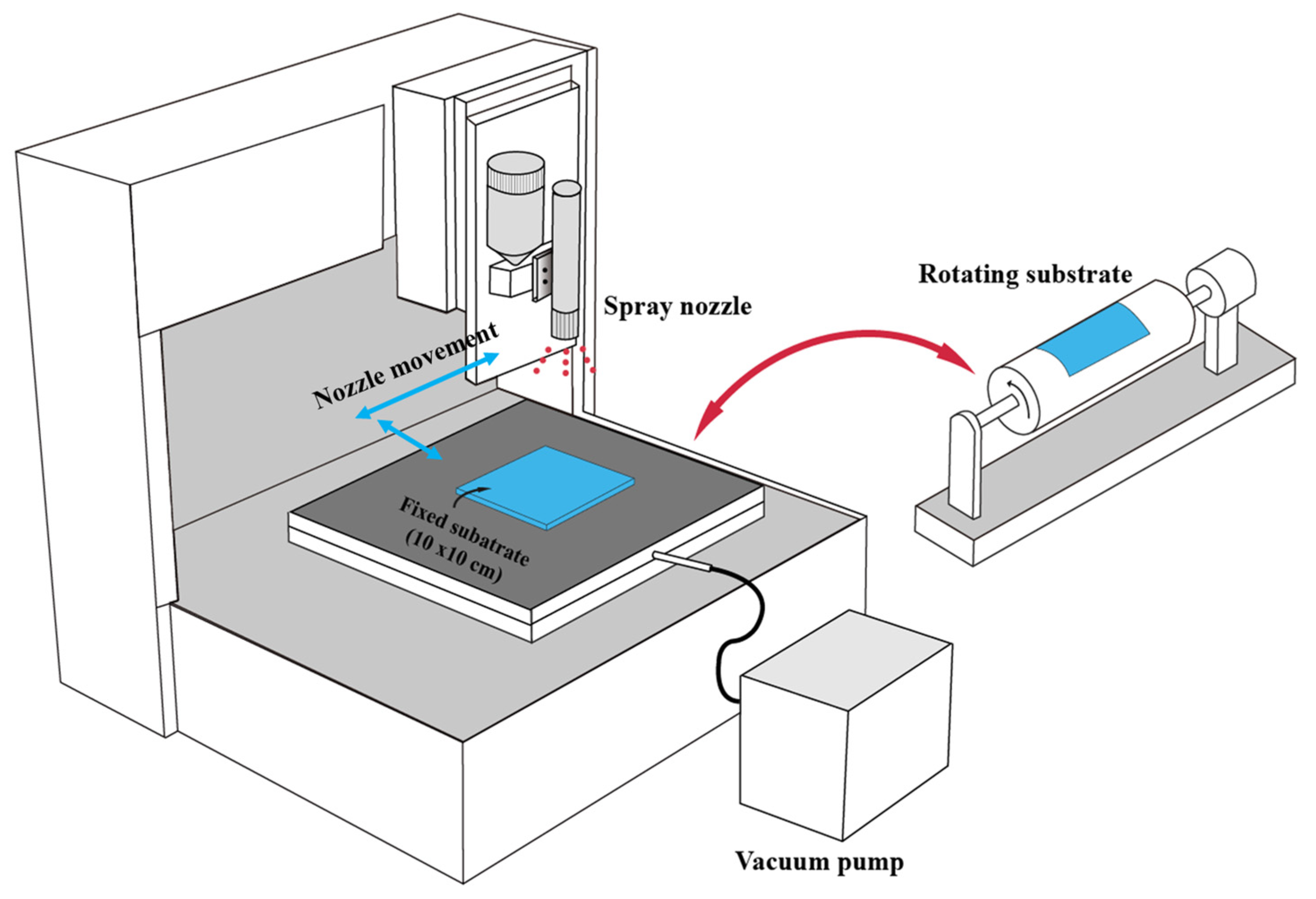Processes 10 00999 g002