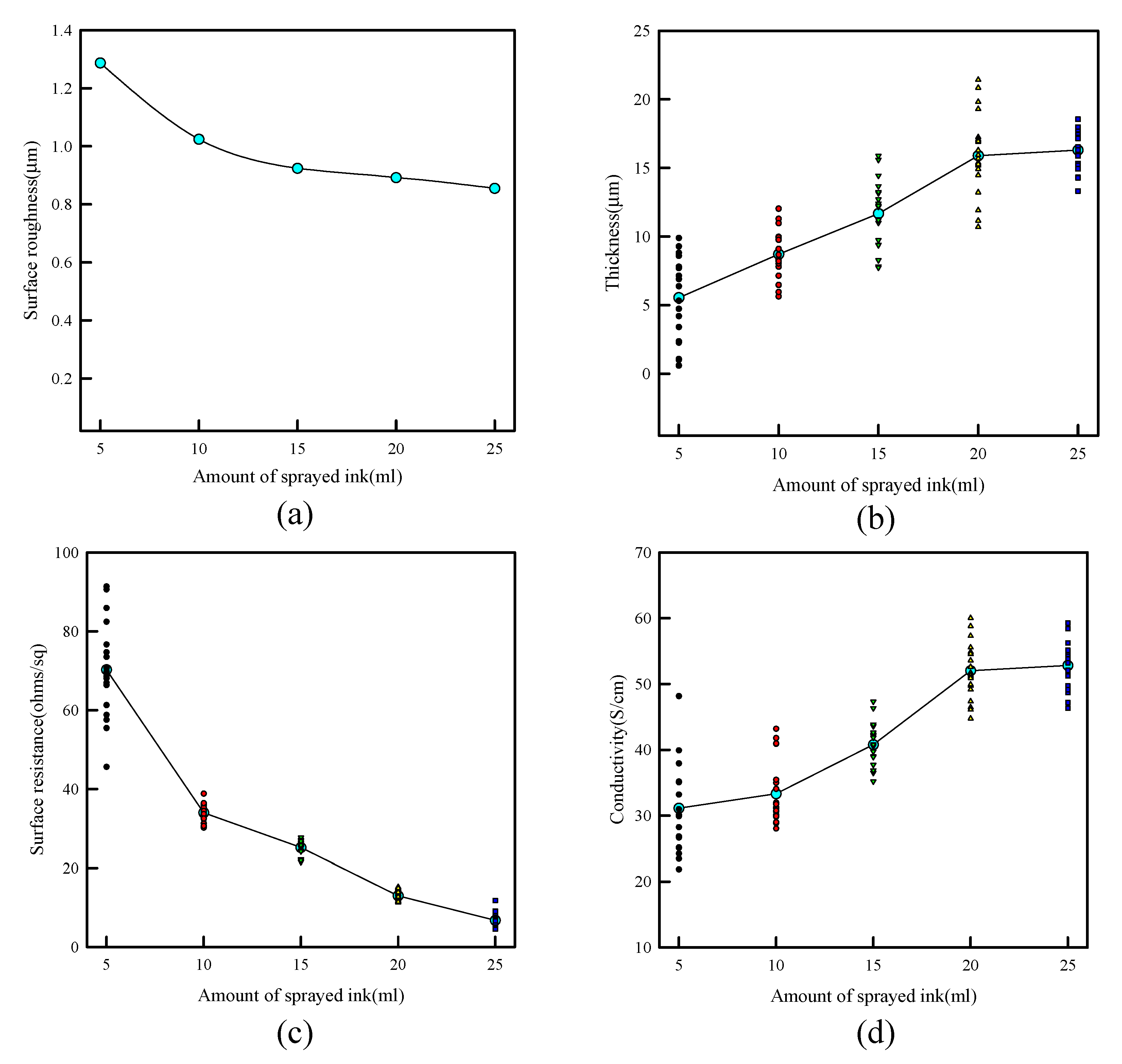 Processes 10 00999 g006