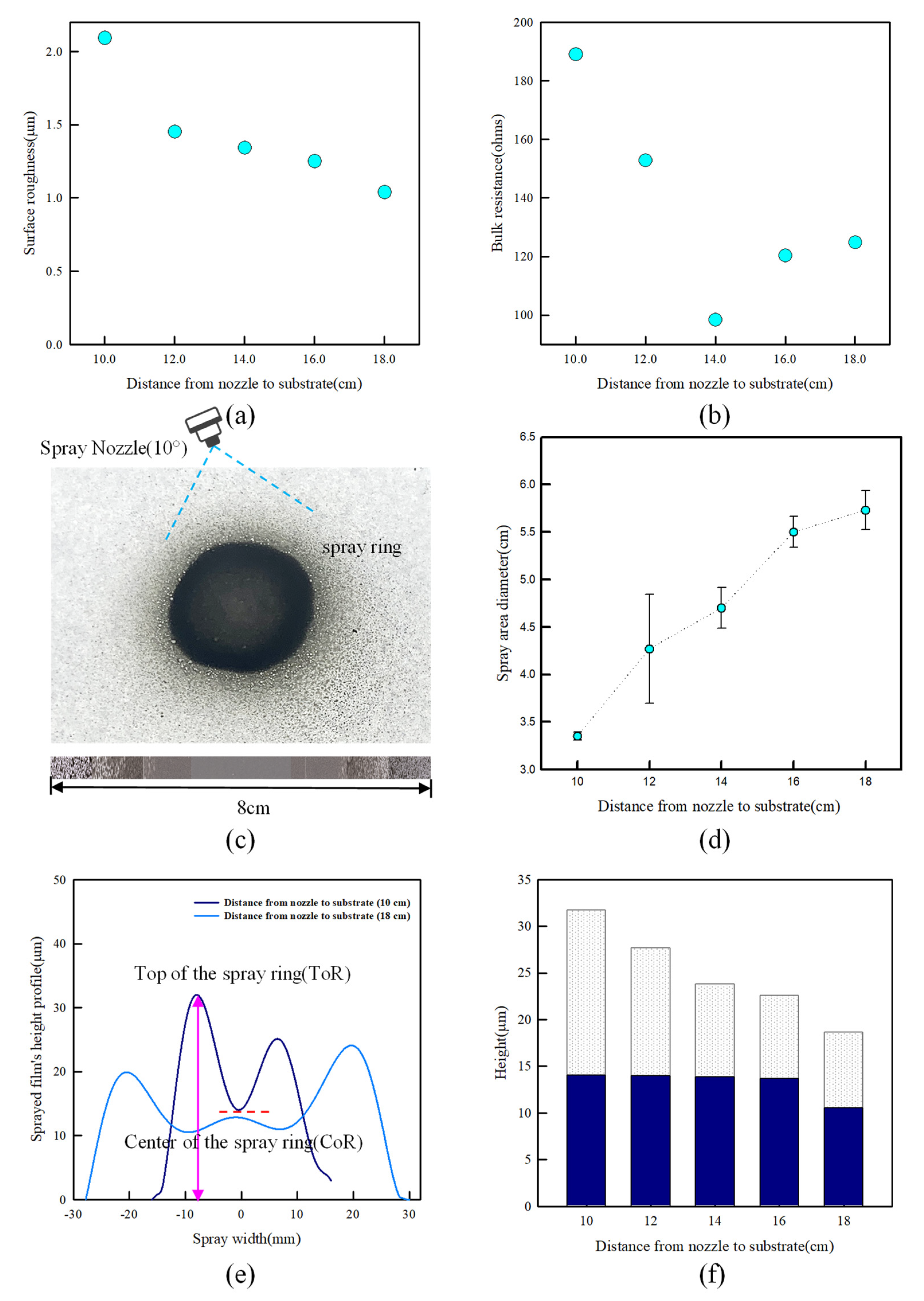 Processes 10 00999 g007