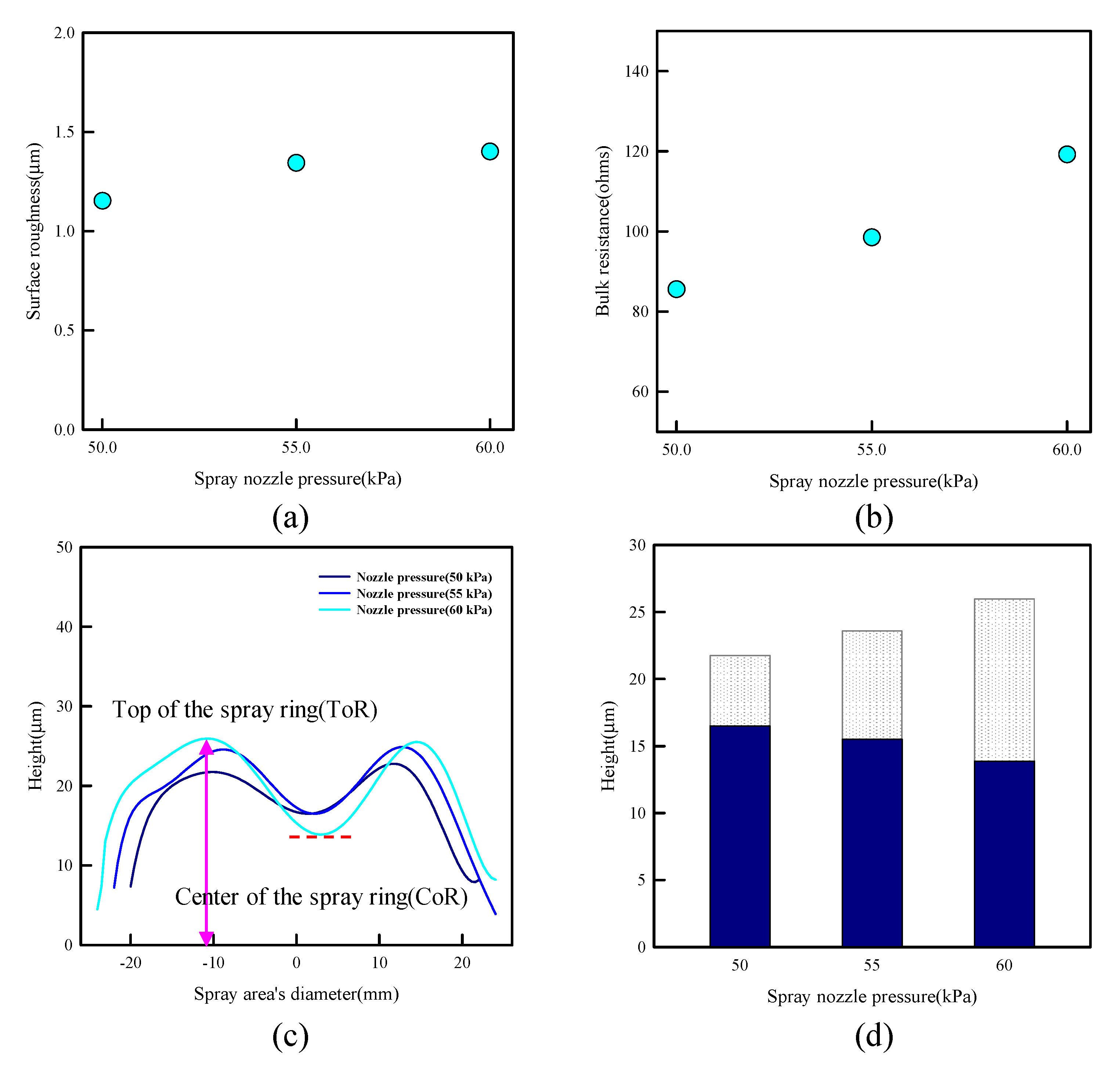 Processes 10 00999 g008