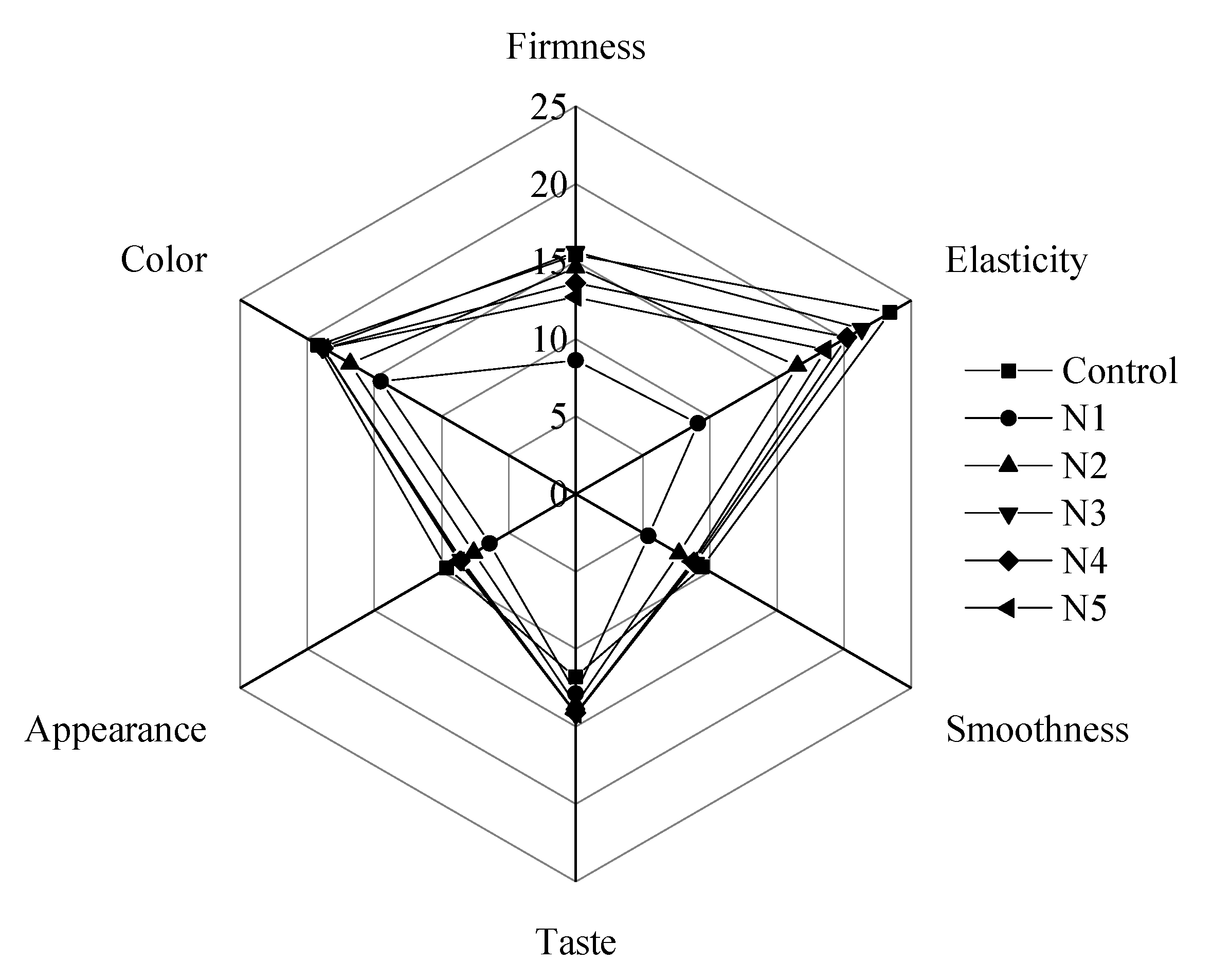 Processes 10 01001 g004