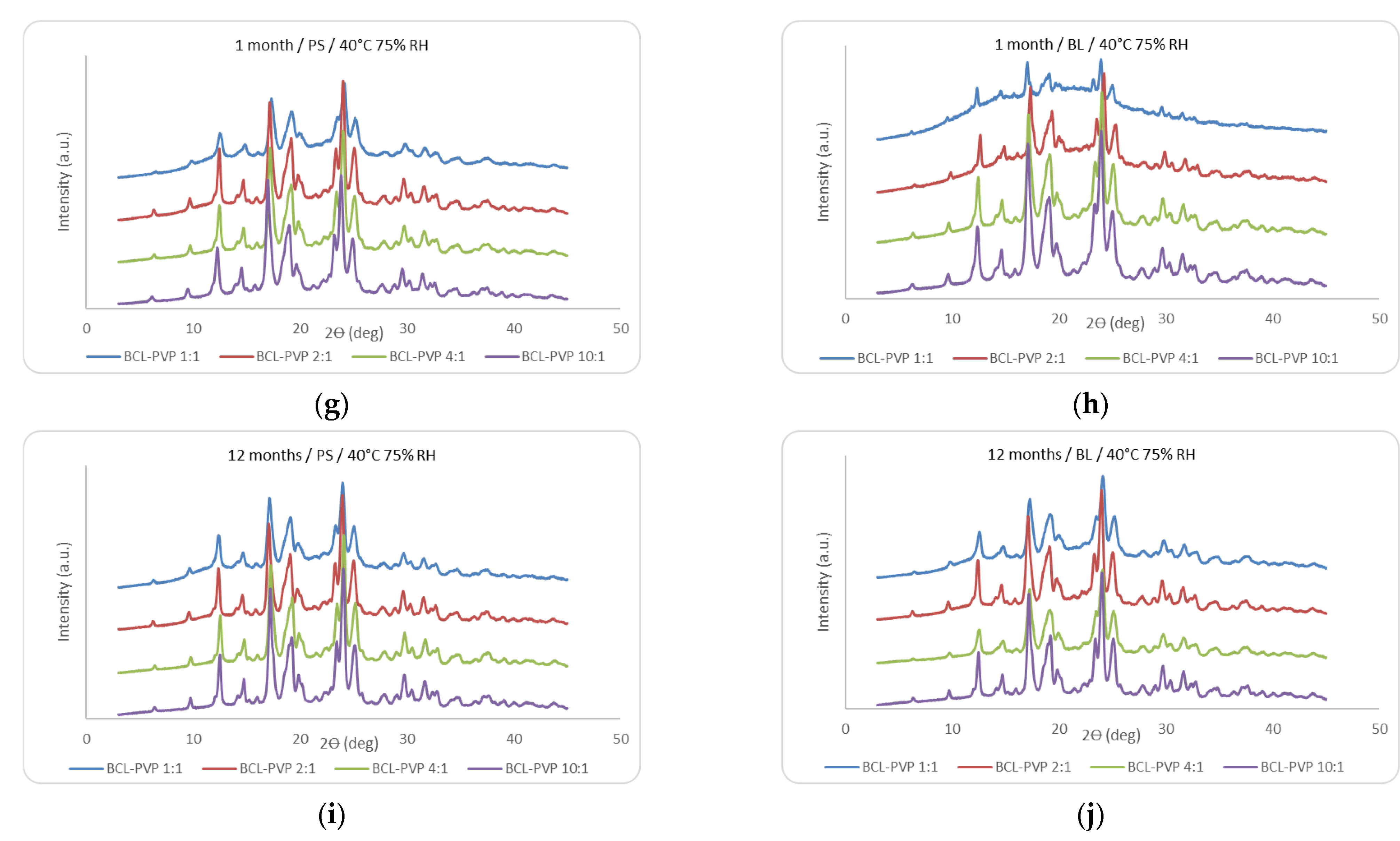 Processes 10 01002 g003b