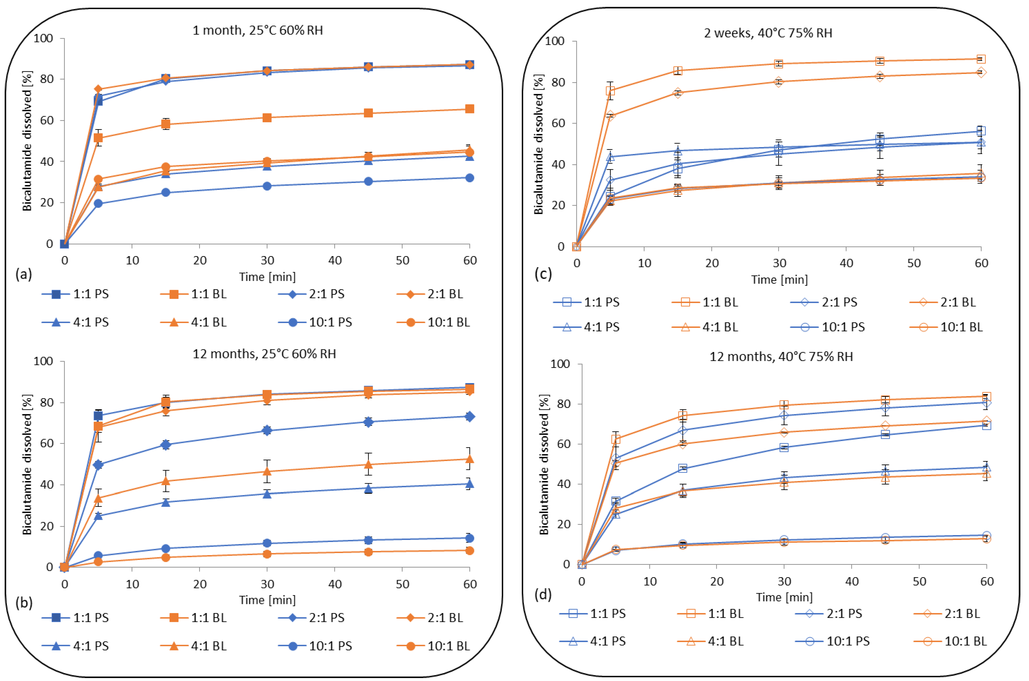Processes 10 01002 g005