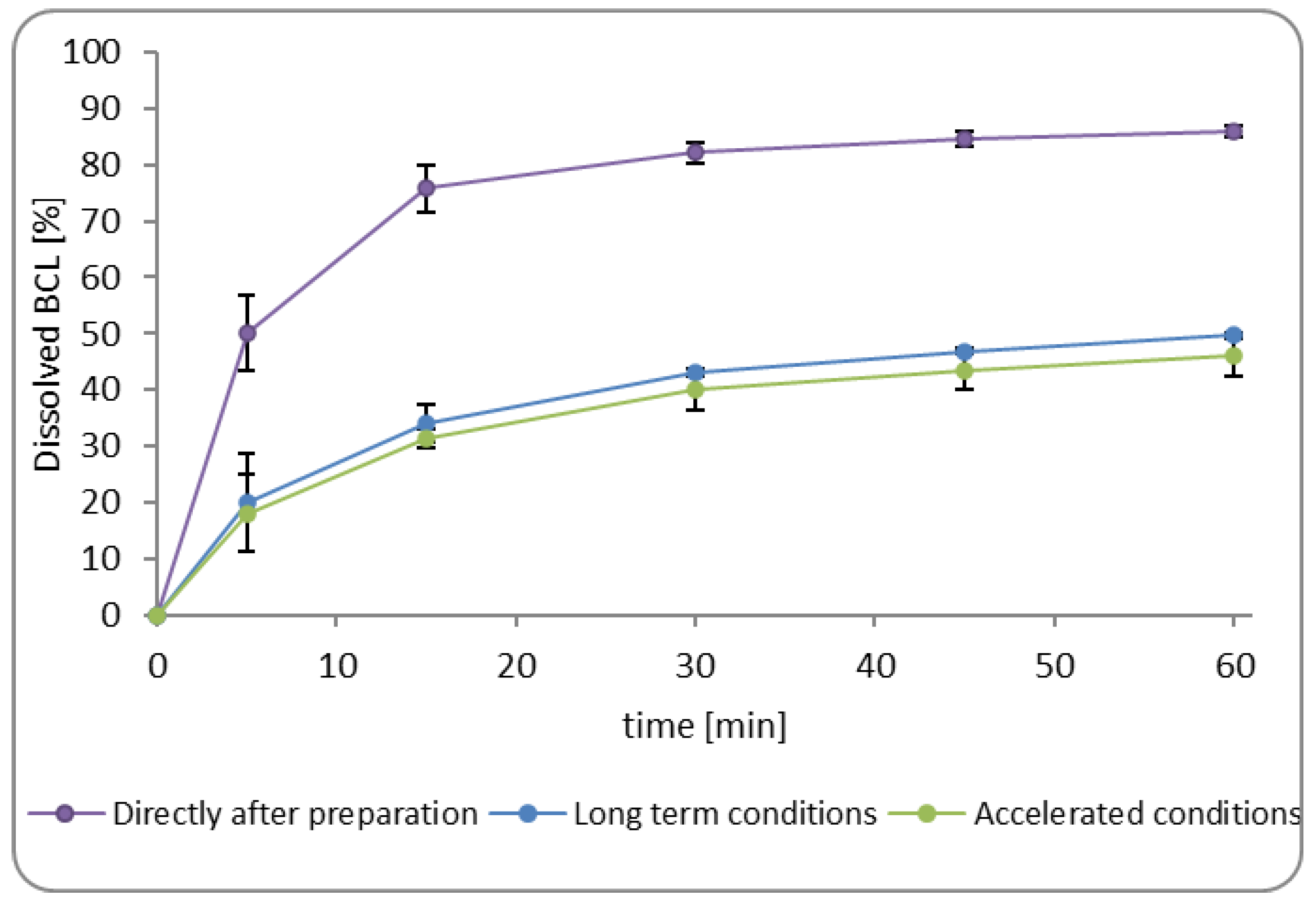 Processes 10 01002 g007