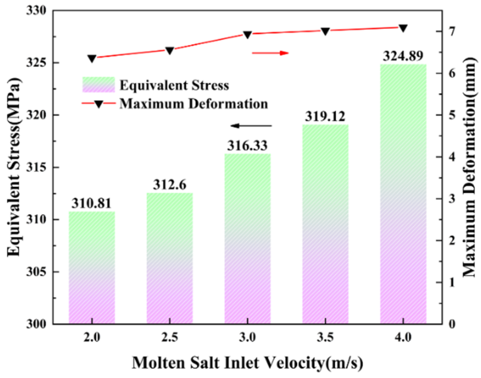 Processes 10 01003 g016