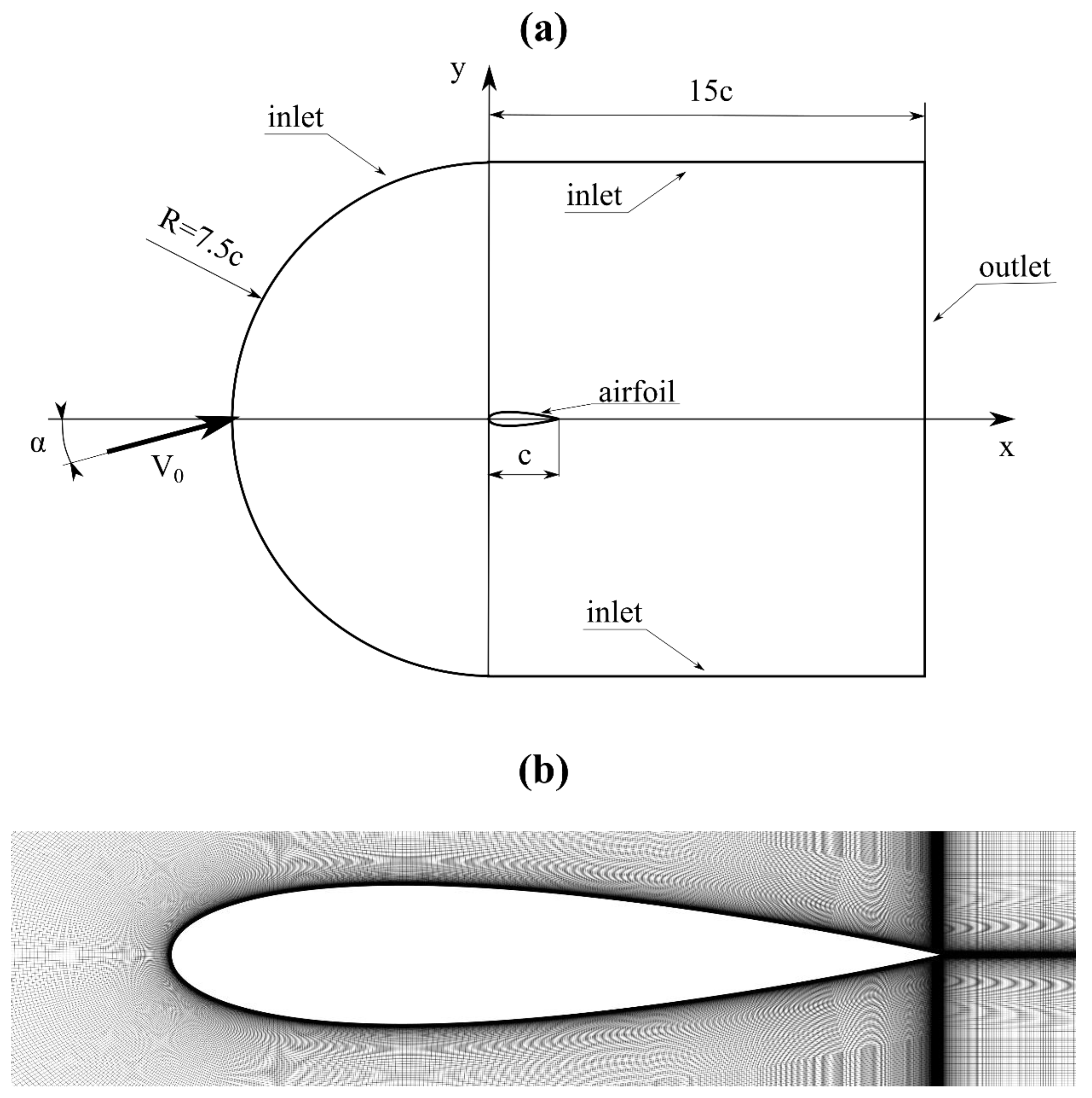 Processes 10 01004 g002 Processes 10 01004 g002