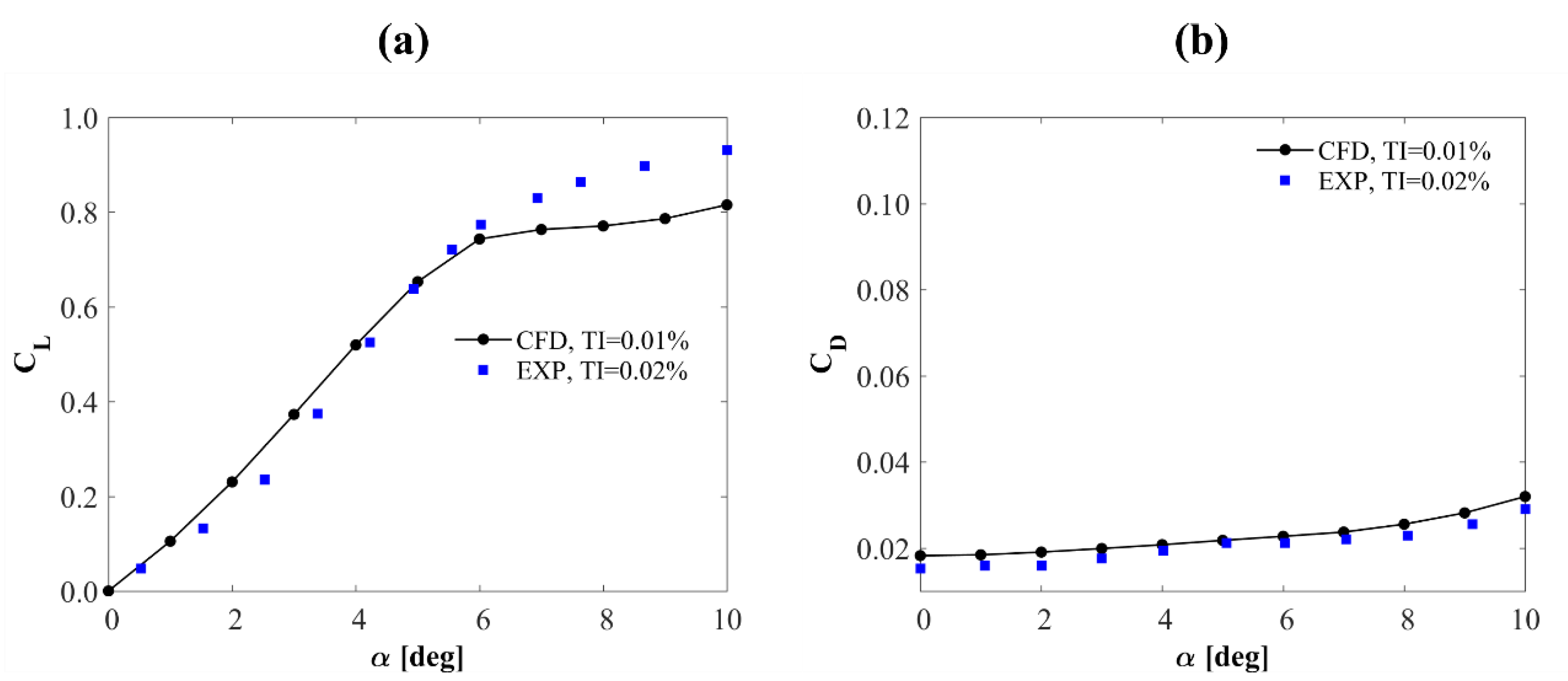 Processes 10 01004 g005 Processes 10 01004 g005