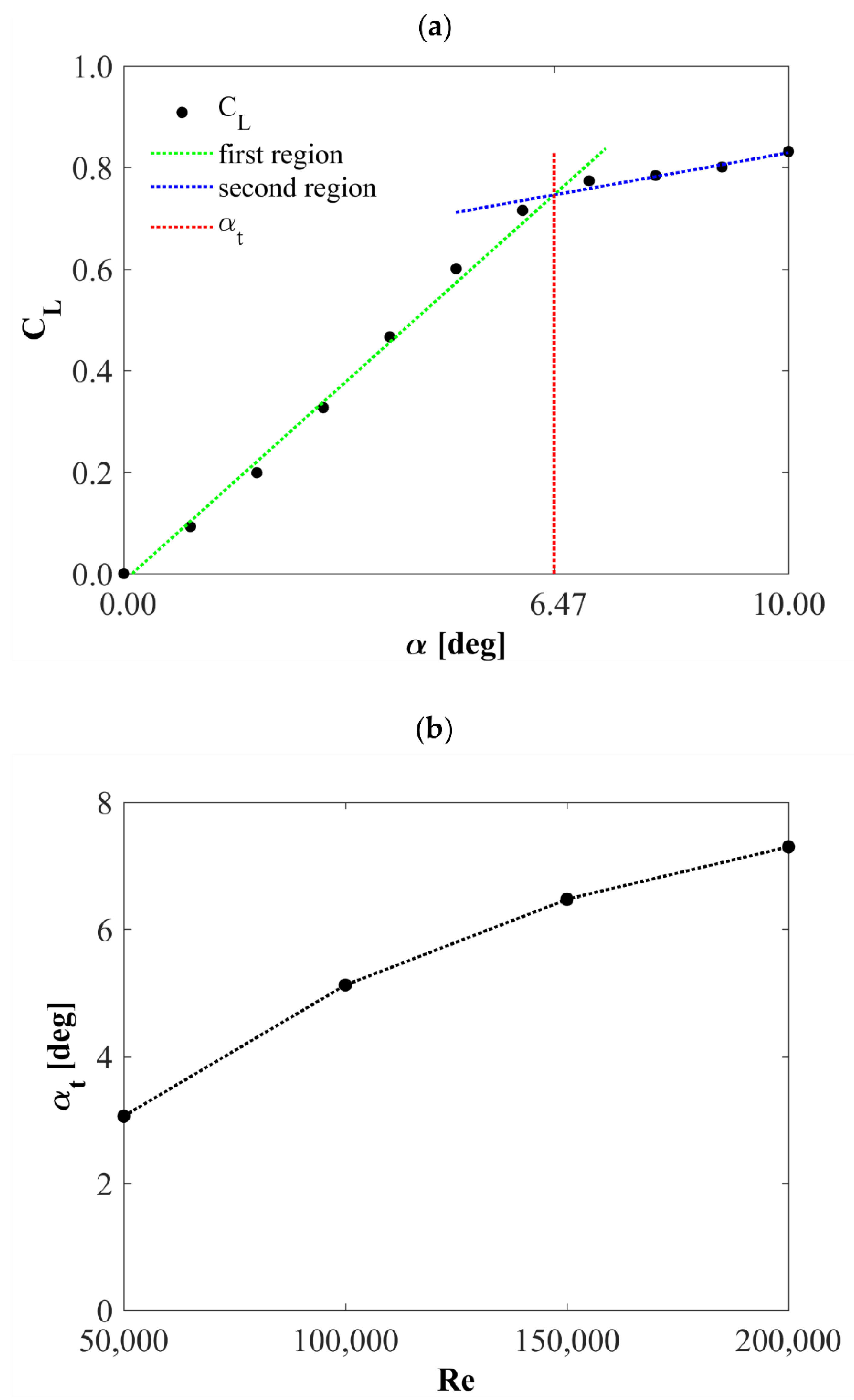 Processes 10 01004 g009 Processes 10 01004 g009