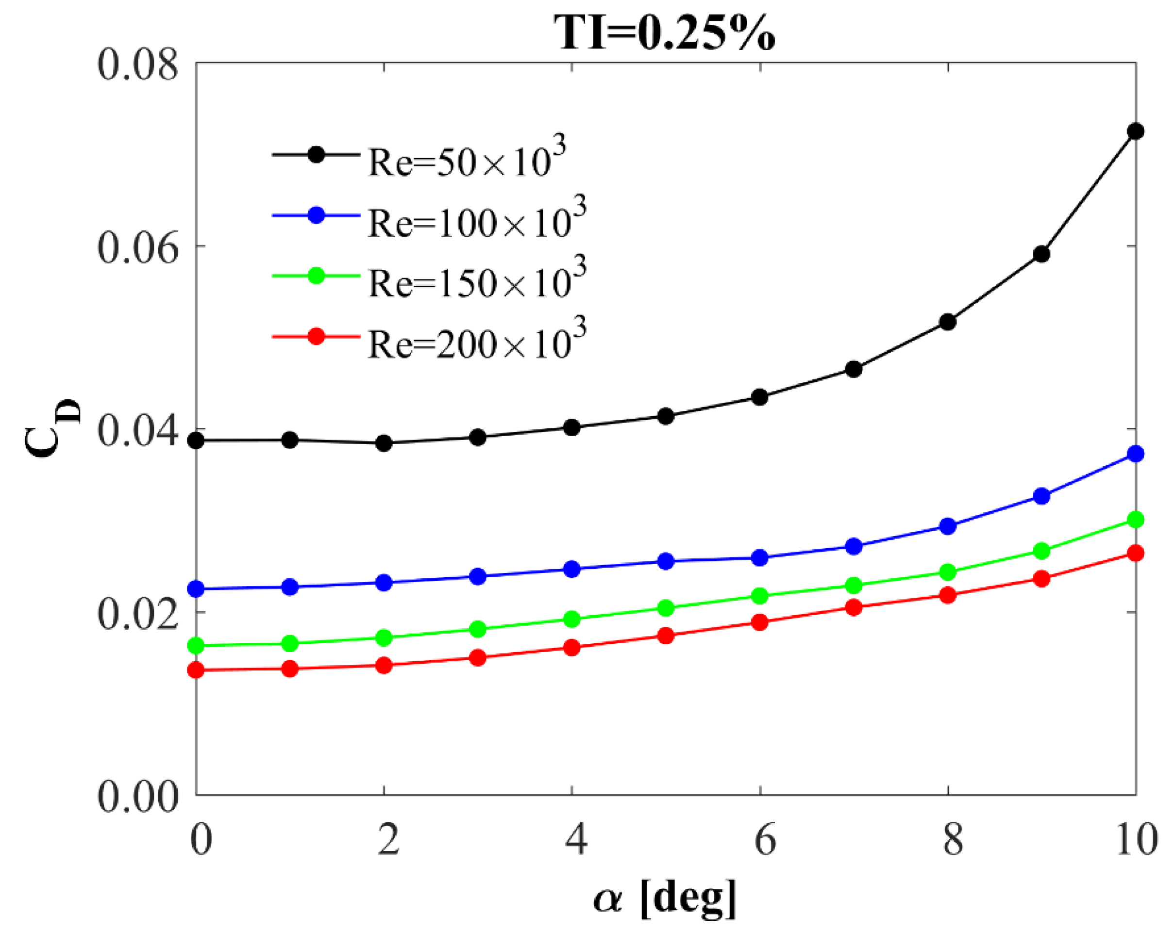 Processes 10 01004 g010 Processes 10 01004 g010