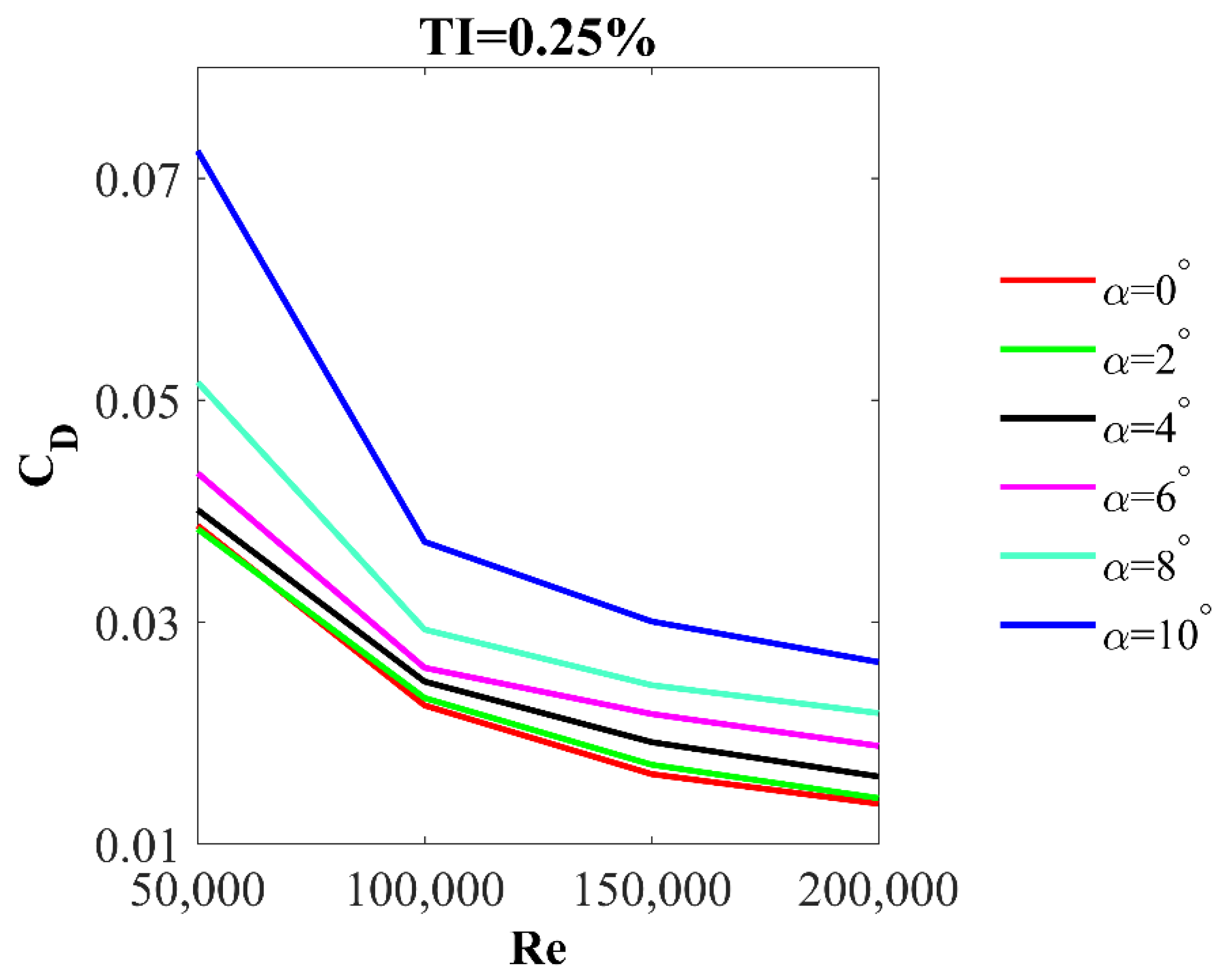 Processes 10 01004 g011 Processes 10 01004 g011